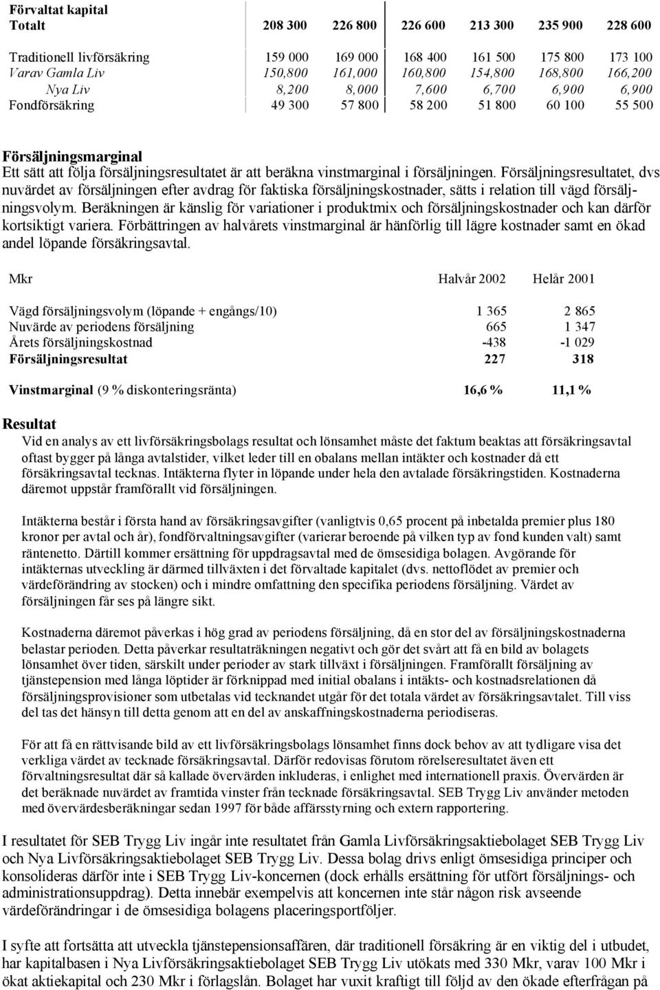 vinstmarginal i försäljningen. Försäljningsresultatet, dvs nuvärdet av försäljningen efter avdrag för faktiska försäljningskostnader, sätts i relation till vägd försäljningsvolym.