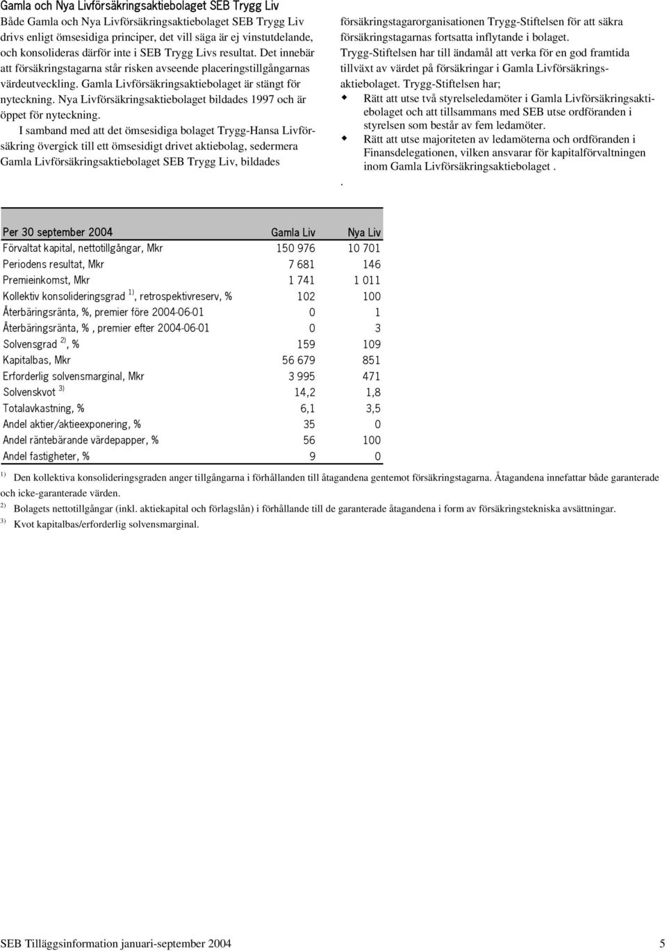 Gamla Livförsäkringsaktiebolaget är stängt för nyteckning. Nya Livförsäkringsaktiebolaget bildades 1997 och är öppet för nyteckning.