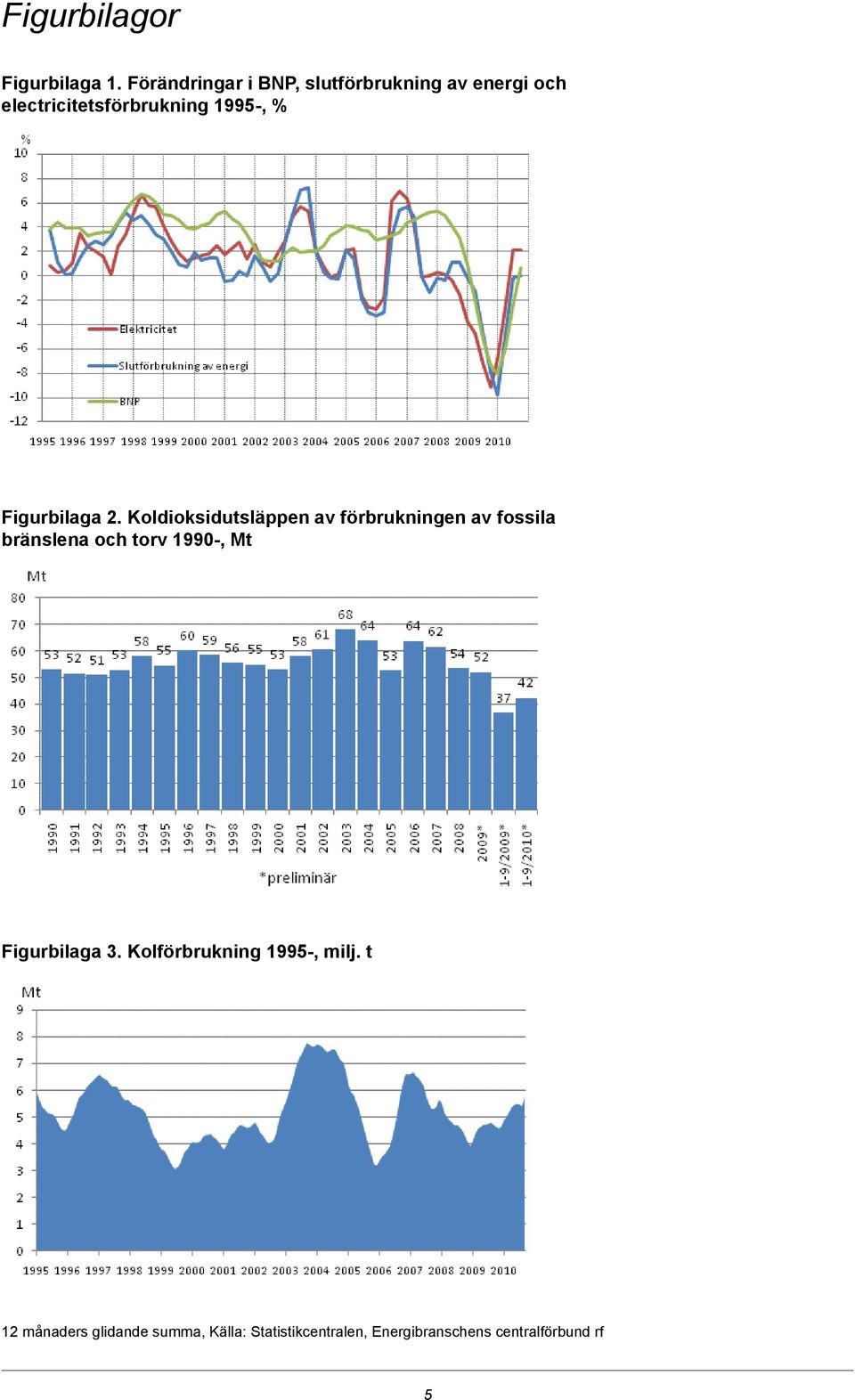 Figurbilaga 2.