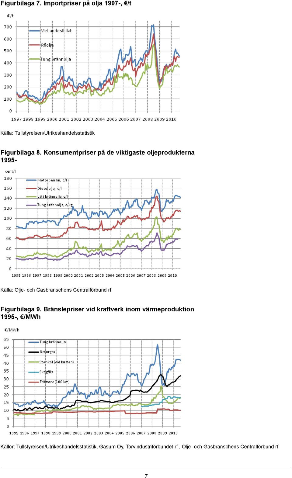 Konsumentpriser på de viktigaste oljeprodukterna 1995 Källa: Olje och Gasbranschens Centralförbund rf