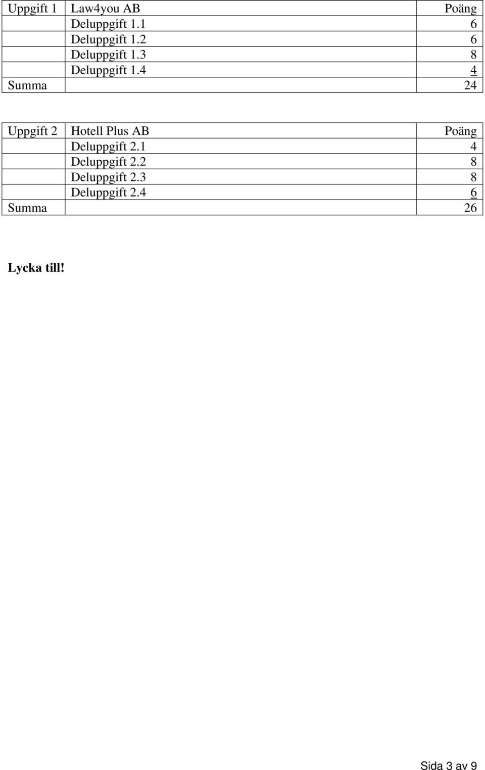 4 4 Summa 24 2 Hotell Plus AB Poäng Deluppgift 2.