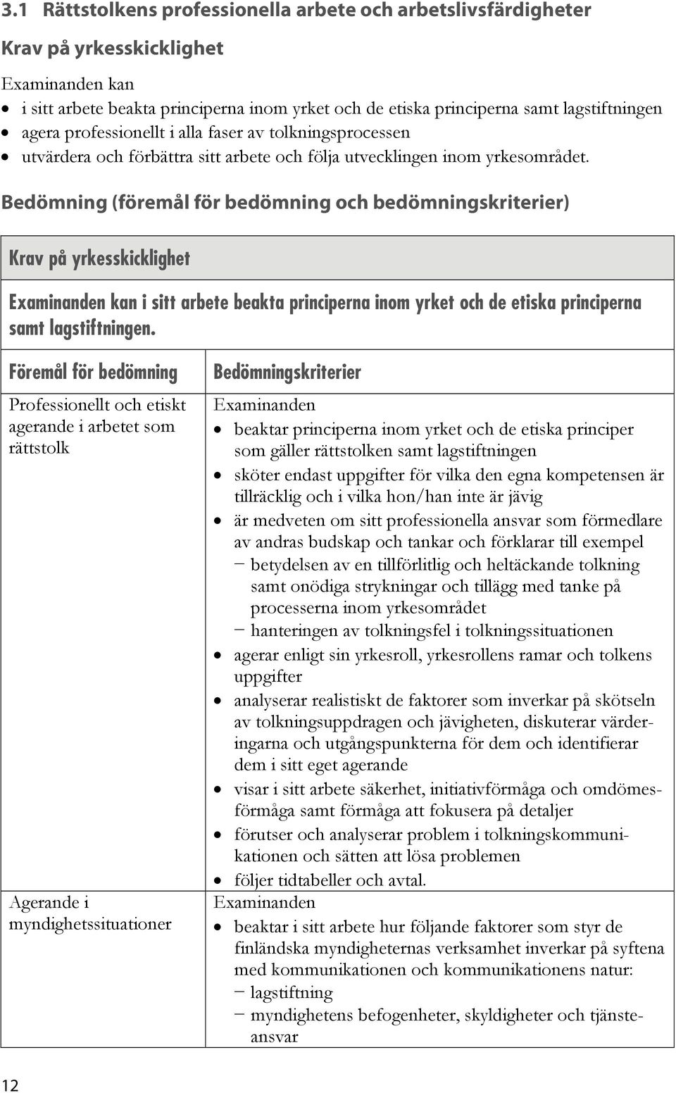 Bedömning (föremål för bedömning och bedömningskriterier) Krav på yrkesskicklighet kan i sitt arbete beakta principerna inom yrket och de etiska principerna samt lagstiftningen.