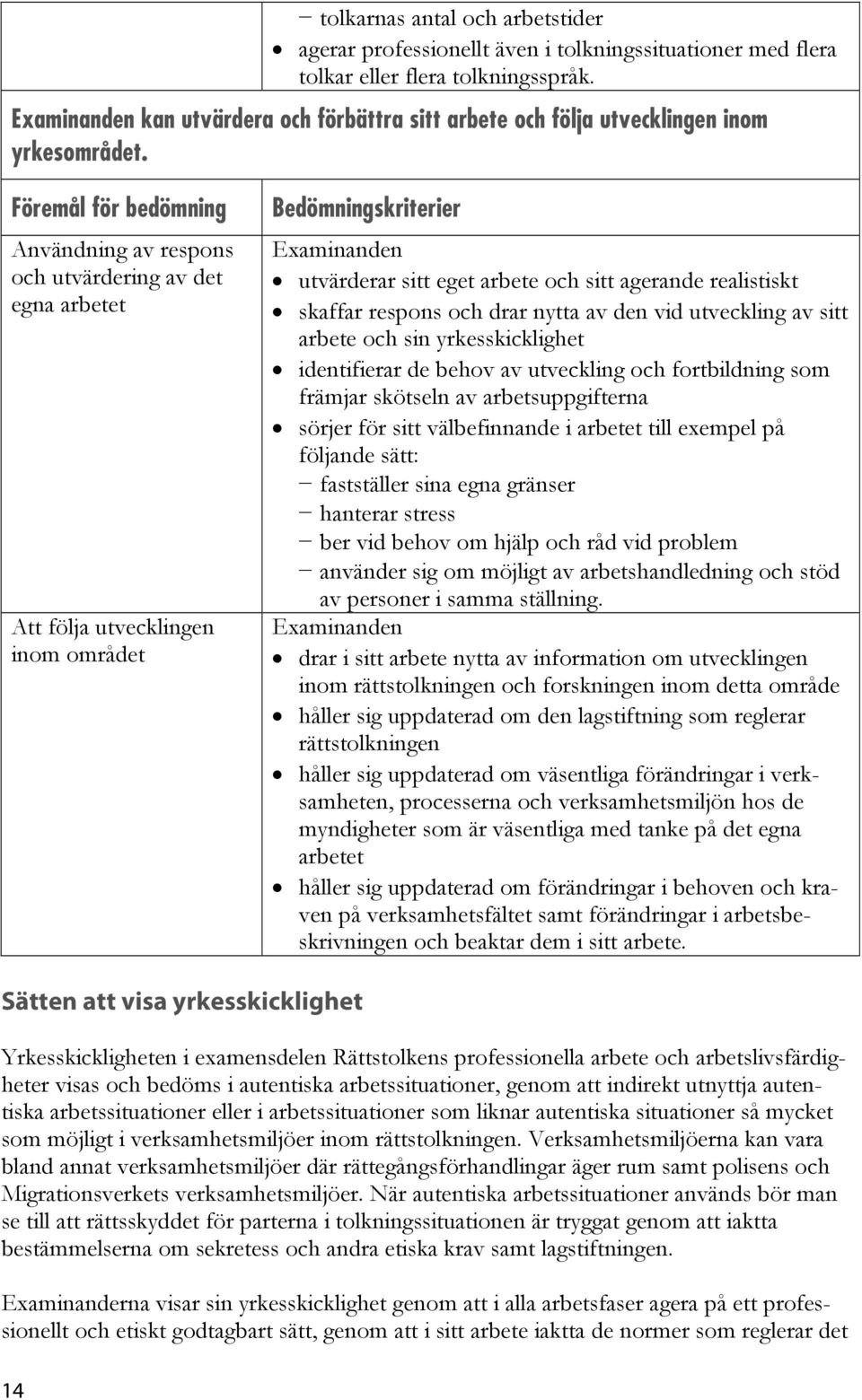 Föremål för bedömning Användning av respons och utvärdering av det egna arbetet Att följa utvecklingen inom området Bedömningskriterier utvärderar sitt eget arbete och sitt agerande realistiskt