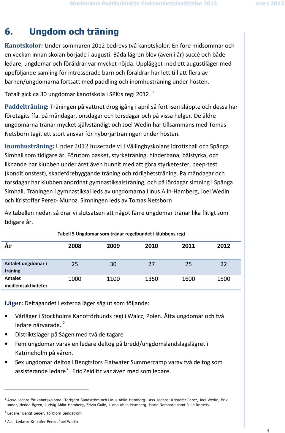 Upplägget med ett augustiläger med uppföljande samling för intresserade barn och föräldrar har lett till att flera av barnen/ungdomarna fortsatt med paddling och inomhusträning under hösten.