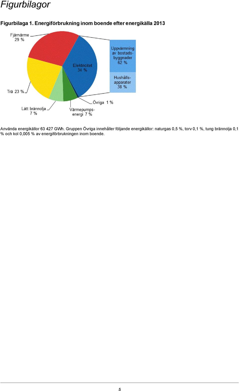 energikällor 6 427 GWh.