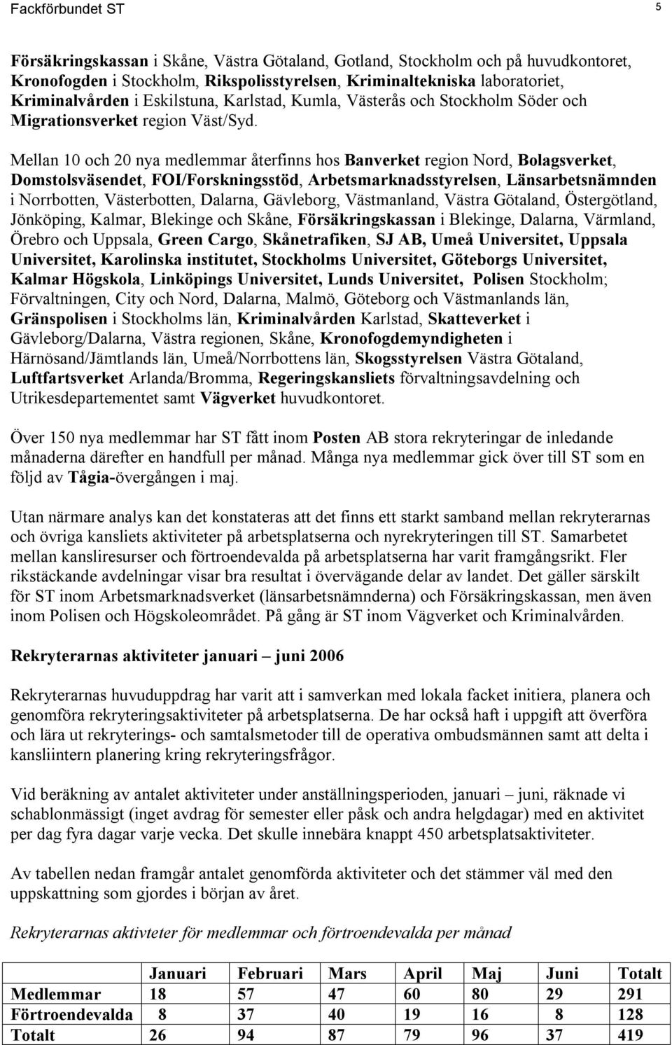 Mellan 10 och 20 nya medlemmar återfinns hos Banverket region Nord, Bolagsverket, Domstolsväsendet, FOI/Forskningsstöd, Arbetsmarknadsstyrelsen, Länsarbetsnämnden i Norrbotten, Västerbotten, Dalarna,