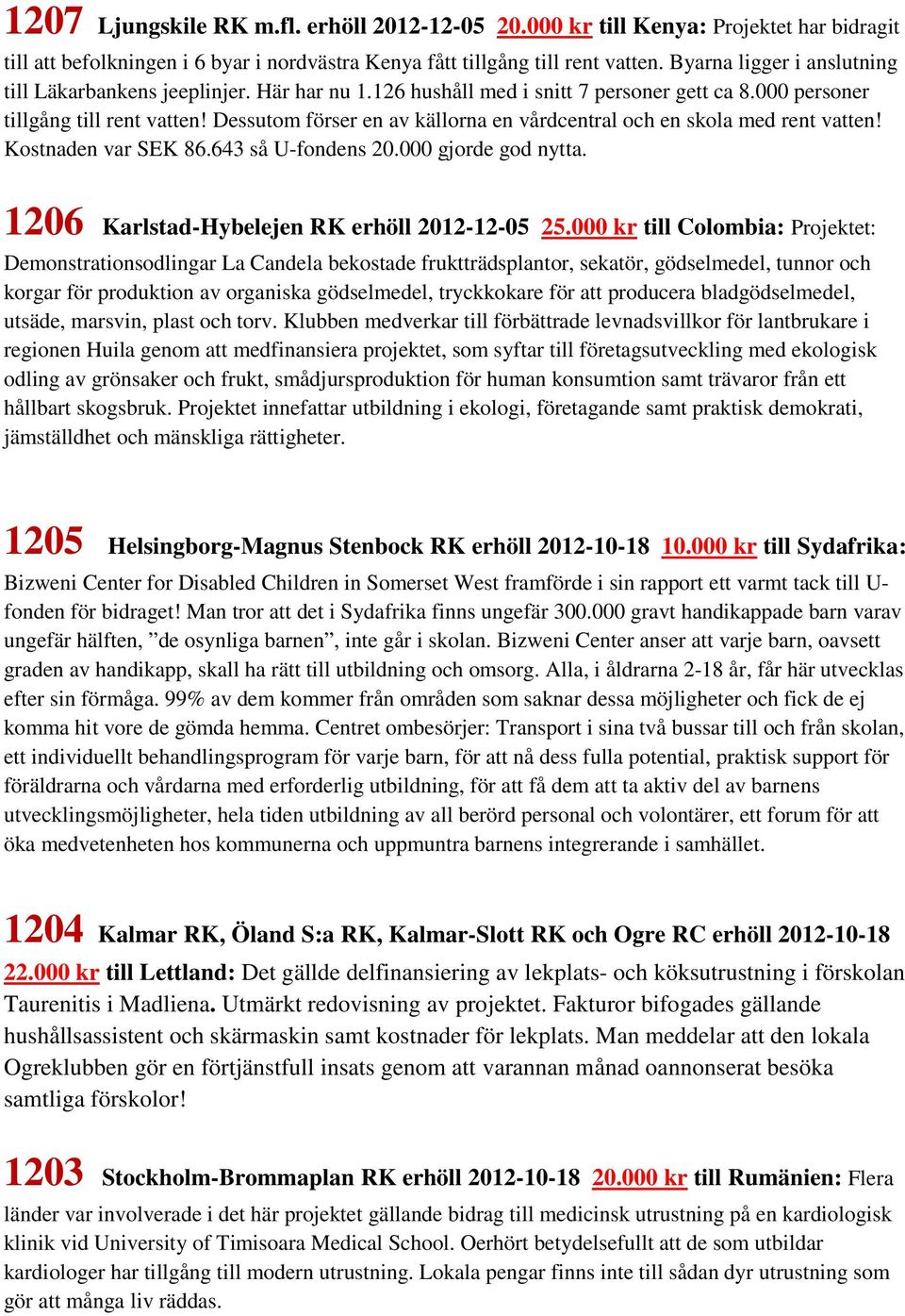 Dessutom förser en av källorna en vårdcentral och en skola med rent vatten! Kostnaden var SEK 86.643 så U-fondens 20.000 gjorde god nytta. 1206 Karlstad-Hybelejen RK erhöll 2012-12-05 25.