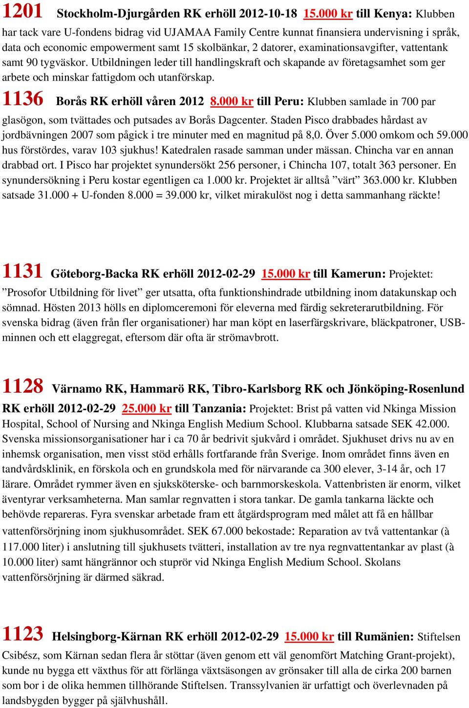 examinationsavgifter, vattentank samt 90 tygväskor. Utbildningen leder till handlingskraft och skapande av företagsamhet som ger arbete och minskar fattigdom och utanförskap.