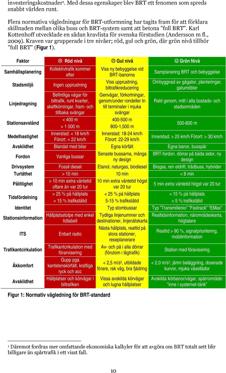 Karl Kottenhoff utvecklade en sådan kravlista för svenska förstudien (Andersson m fl., 2009). Kraven var grupperade i tre nivåer; röd, gul och grön, där grön nivå tillhör full BRT (Figur 1).