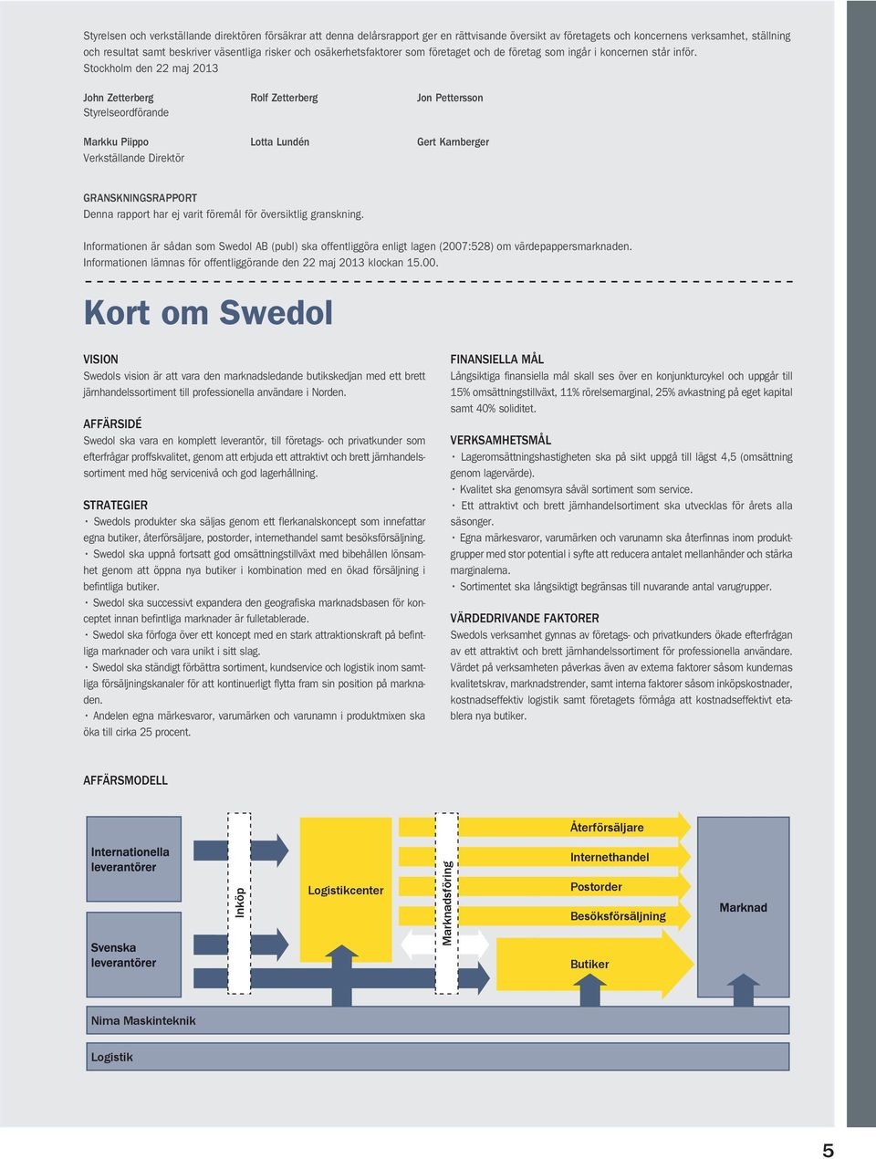 Stockholm den 22 maj 2013 John Zetterberg Rolf Zetterberg Jon Pettersson Styrelseordförande Markku Piippo Lotta Lundén Gert Karnberger Verkställande Direktör GRANSKNINGSRAPPORT Denna rapport har ej