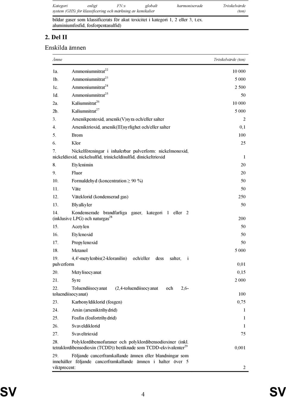 Ammoniumnitrat 25 5 2a. Kaliumnitrat 26 1 2b. Kaliumnitrat 27 5 3. Arsenikpentoxid, arsenik(v)syra och/eller salter 2 4. Arseniktrioxid, arsenik(iii)syrlighet och/eller salter,1 5. Brom 1 6.