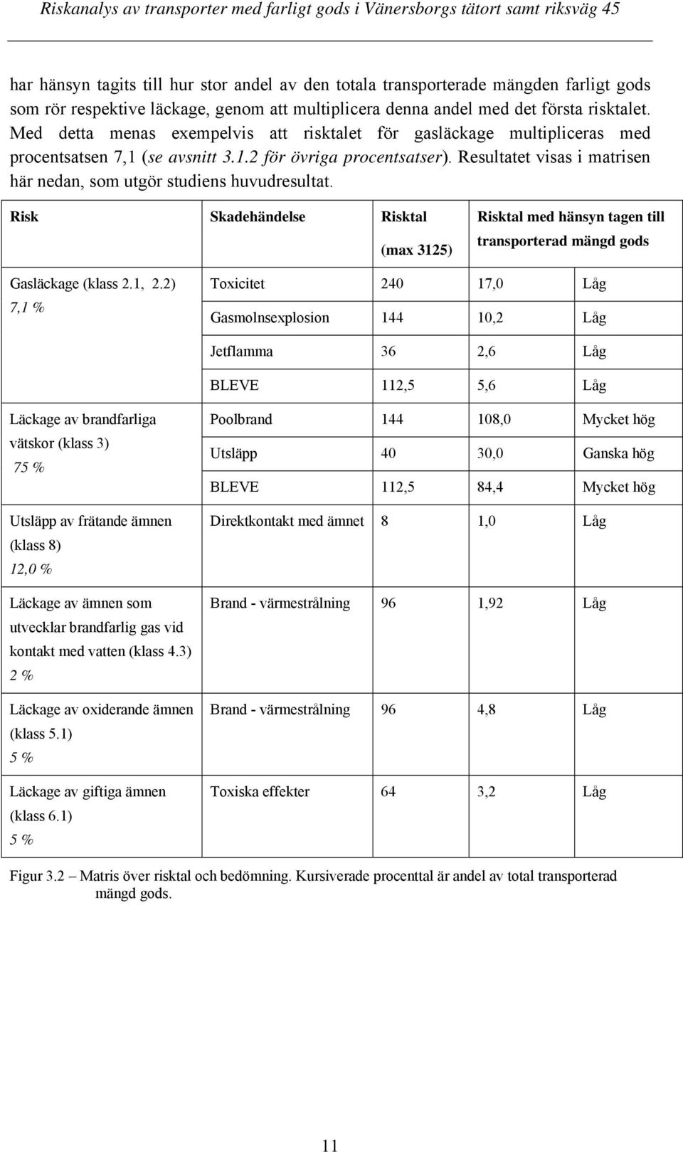 Resultatet visas i matrisen här nedan, som utgör studiens huvudresultat. Risk Skadehändelse Risktal (max 3125) Risktal med hänsyn tagen till transporterad mängd gods Gasläckage (klass 2.1, 2.