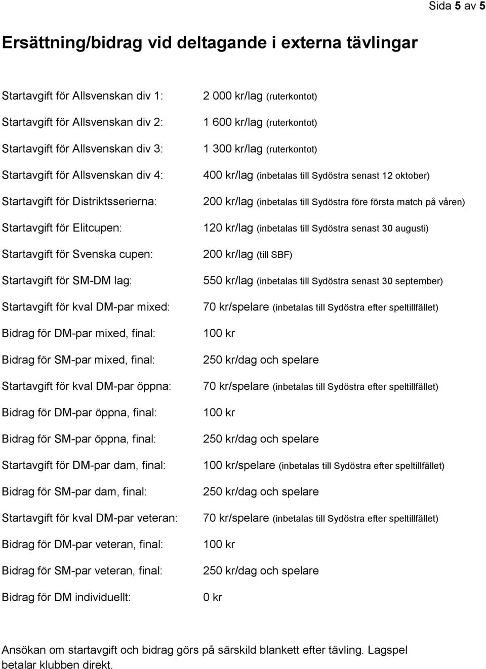 Bidrag för SM-par mixed, final: Startavgift för kval DM-par öppna: Bidrag för DM-par öppna, final: Bidrag för SM-par öppna, final: Startavgift för DM-par dam, final: Bidrag för SM-par dam, final: