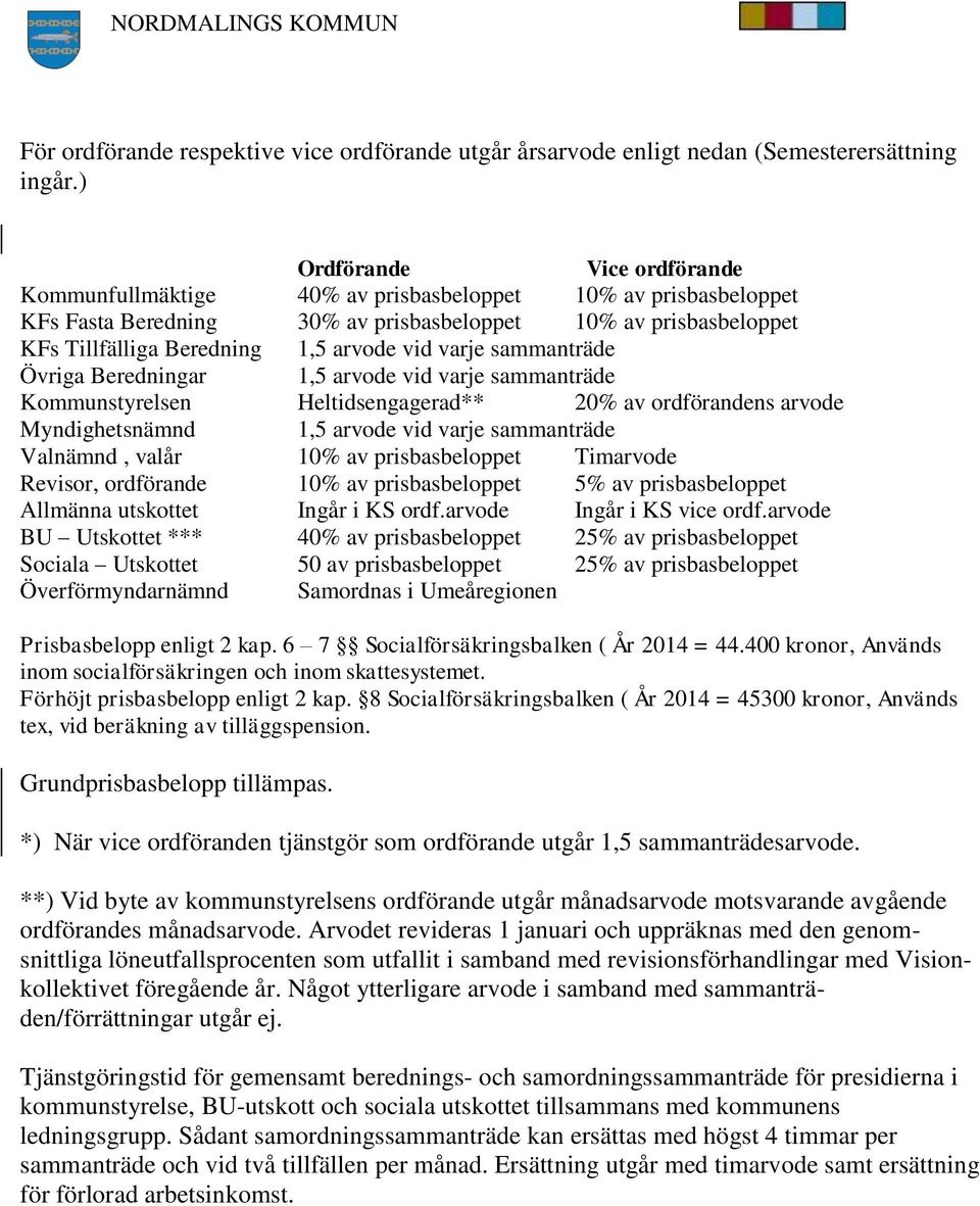 varje sammanträde Övriga Beredningar 1,5 arvode vid varje sammanträde Kommunstyrelsen Heltidsengagerad** 20% av ordförandens arvode Myndighetsnämnd 1,5 arvode vid varje sammanträde Valnämnd, valår