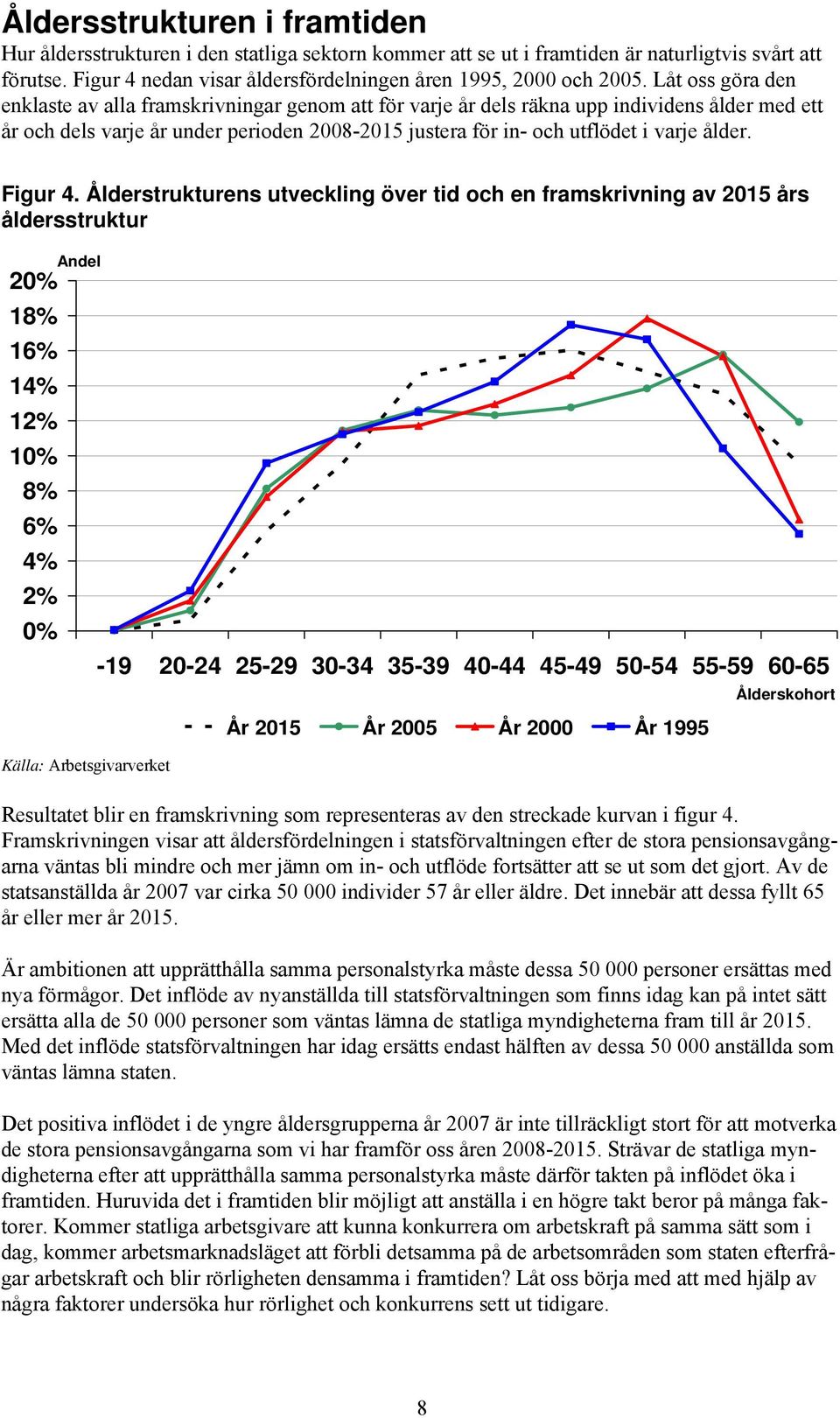 Låt oss göra den enklaste av alla framskrivningar genom att för varje år dels räkna upp individens ålder med ett år och dels varje år under perioden 2008-2015 justera för in- och utflödet i varje