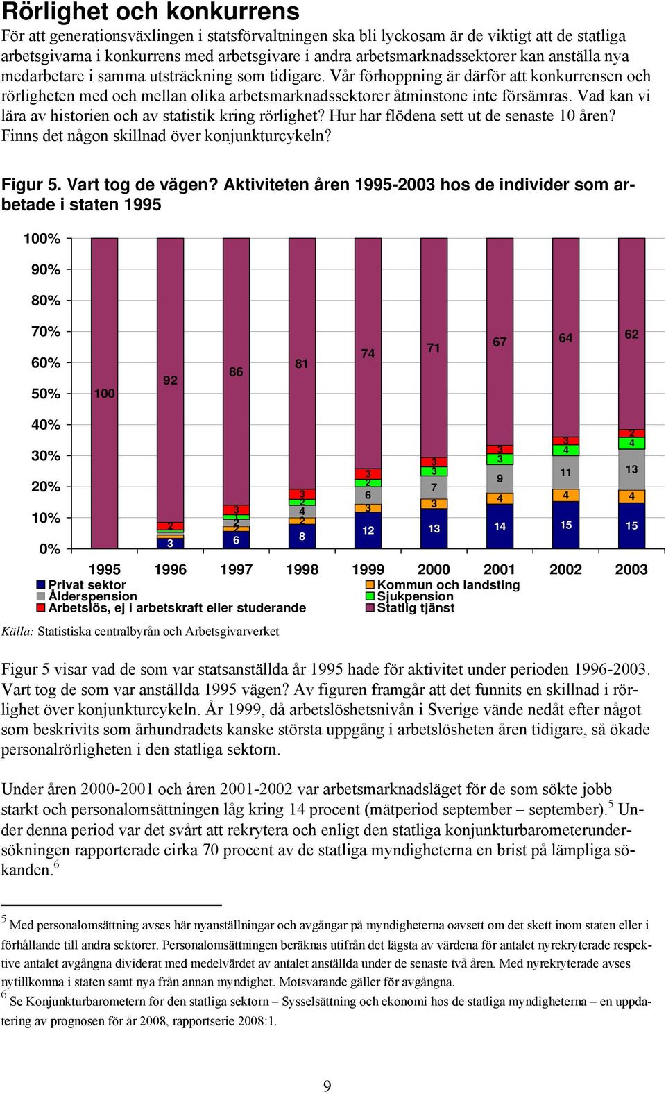 Vad kan vi lära av historien och av statistik kring rörlighet? Hur har flödena sett ut de senaste 10 åren? Finns det någon skillnad över konjunkturcykeln? Figur 5. Vart tog de vägen?