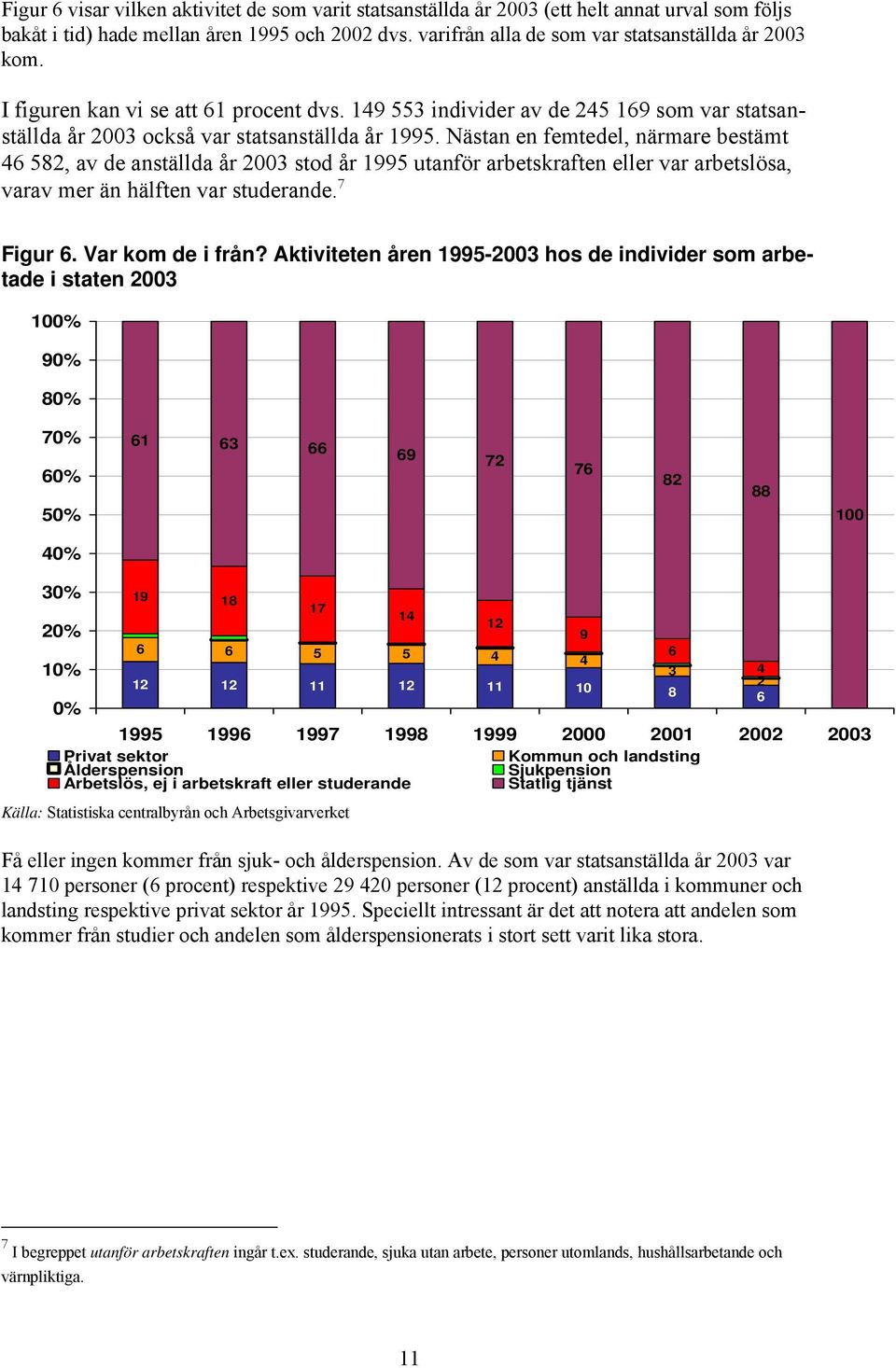Nästan en femtedel, närmare bestämt 46 582, av de anställda år 2003 stod år 1995 utanför arbetskraften eller var arbetslösa, varav mer än hälften var studerande. 7 Figur 6. Var kom de i från?