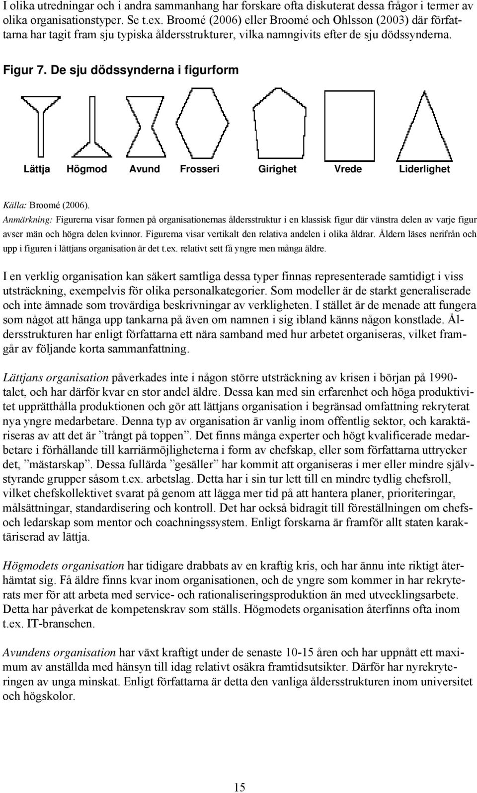 De sju dödssynderna i figurform Lättja Högmod Avund Frosseri Girighet Vrede Liderlighet Källa: Broomé (2006).