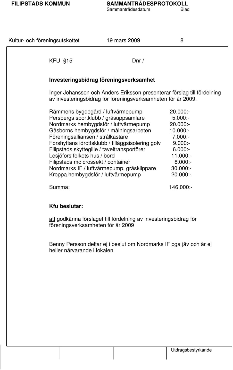 000:- Gåsborns hembygdsför / målningsarbeten 10.000:- Föreningsalliansen / strålkastare 7.000:- Forshyttans idrottsklubb / tilläggsisolering golv 9.000:- Filipstads skyttegille / taveltransportörer 6.