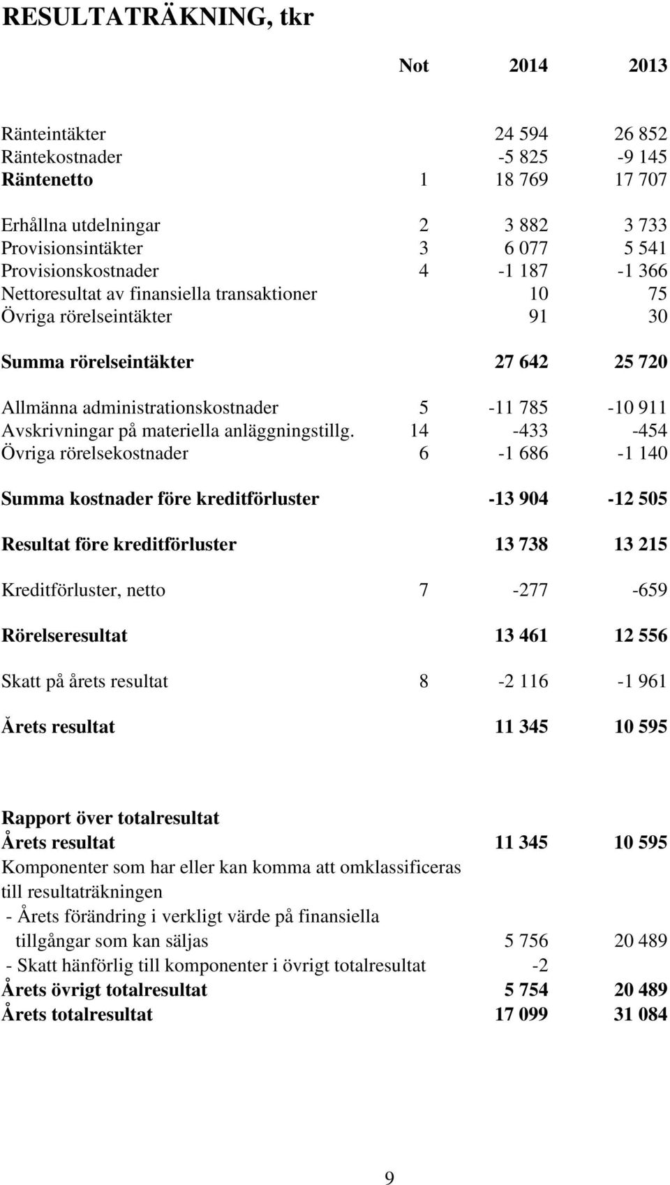 Avskrivningar på materiella anläggningstillg.