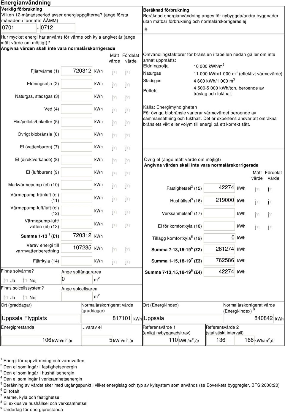 Angivna värden skall inte vara normalårskorrigerade Fjärrvärme (1) Eldningsolja (2) Naturgas, stadsgas (3) 72312 i Mätt Fördelat värde värde Beräknad förbrukning Beräknad energianvändning anges för