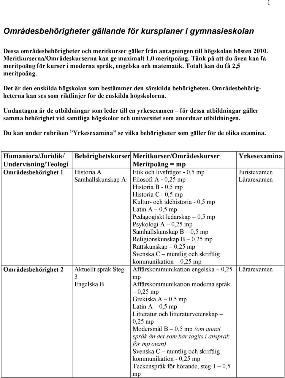 Det är den enskilda högskolan som bestämmer den särskilda behörigheten. erna kan ses som riktlinjer för de enskilda högskolorna.