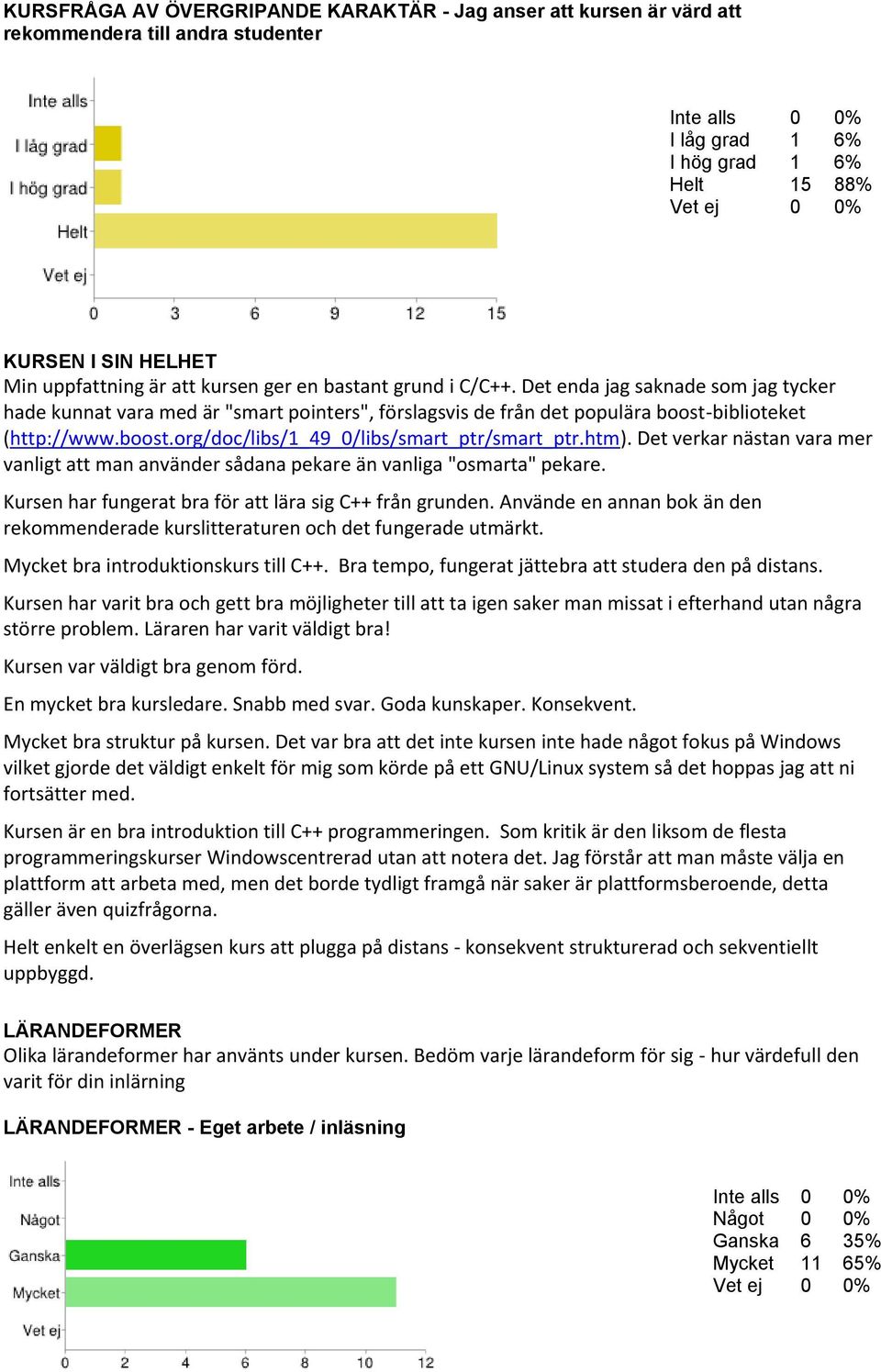 htm). Det verkar nästan vara mer vanligt att man använder sådana pekare än vanliga "osmarta" pekare. Kursen har fungerat bra för att lära sig C++ från grunden.