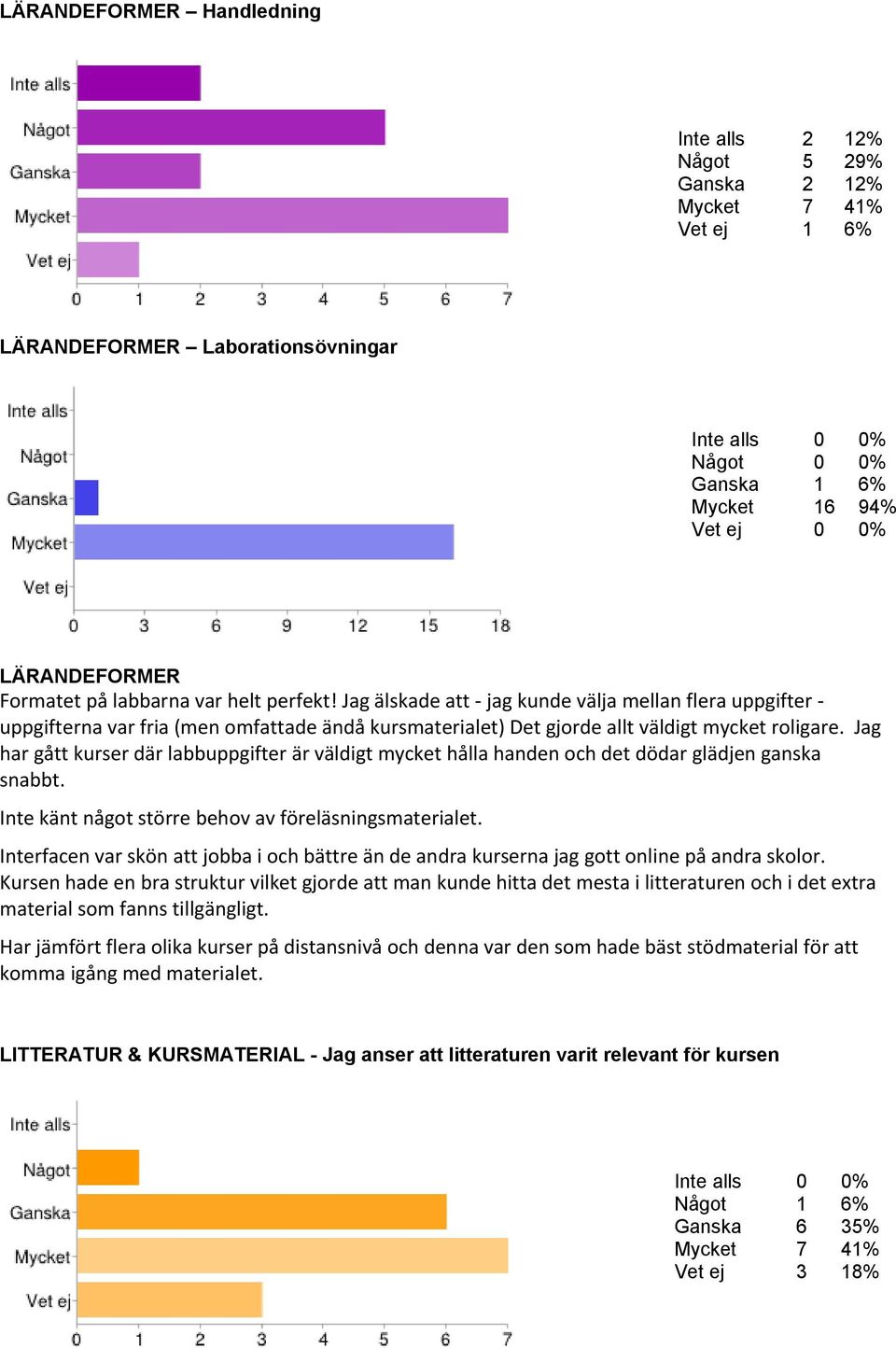 Jag har gått kurser där labbuppgifter är väldigt mycket hålla handen och det dödar glädjen ganska snabbt. Inte känt något större behov av föreläsningsmaterialet.