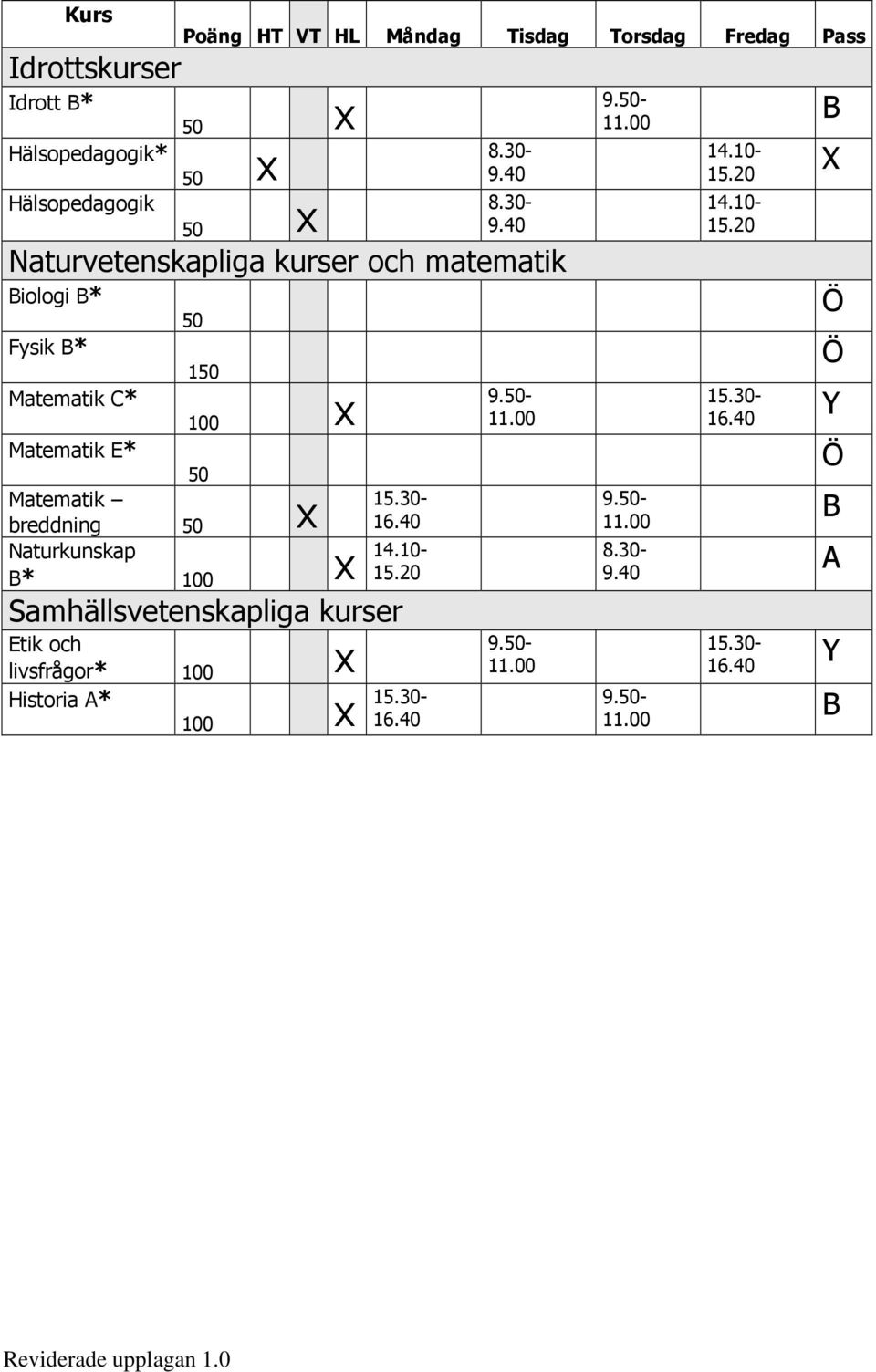 30- breddning 50 x 16.40 Naturkunskap B* 100 x 15.