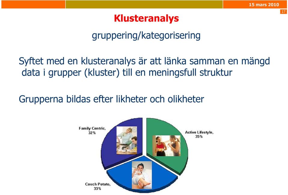 data i grupper (kluster) till en meningsfull