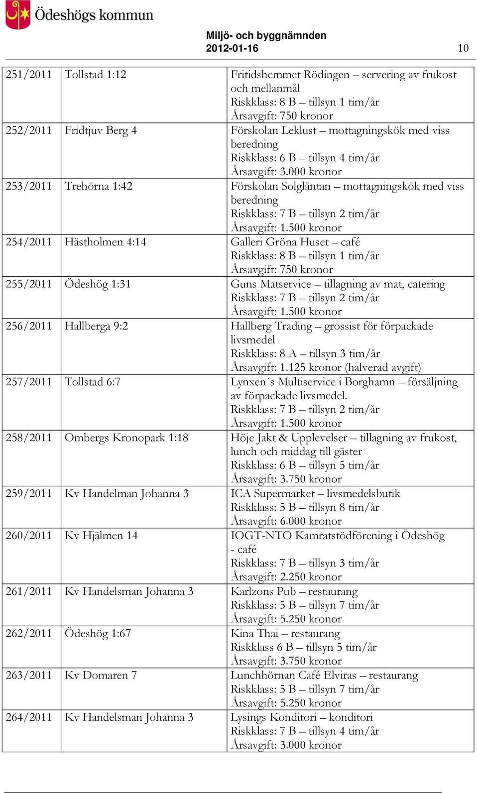 000 kronor 253/2011 Trehörna 1:42 Förskolan Solgläntan mottagningskök med viss beredning 254/2011 Hästholmen 4:14 Galleri Gröna Huset café Årsavgift: 750 kronor 255/2011 Ödeshög 1:31 Guns Matservice