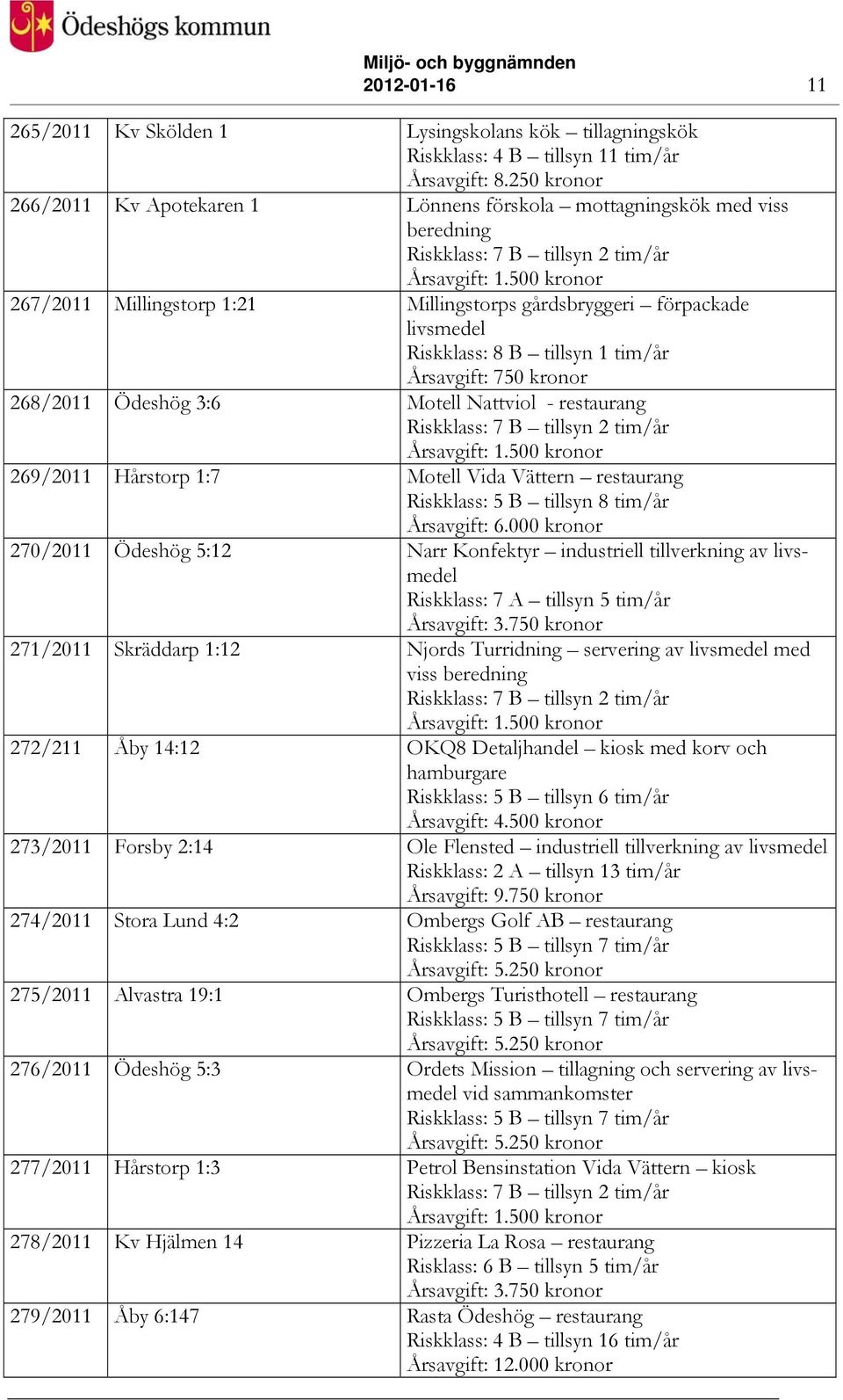 Ödeshög 3:6 Motell Nattviol - restaurang 269/2011 Hårstorp 1:7 Motell Vida Vättern restaurang Riskklass: 5 B tillsyn 8 tim/år Årsavgift: 6.