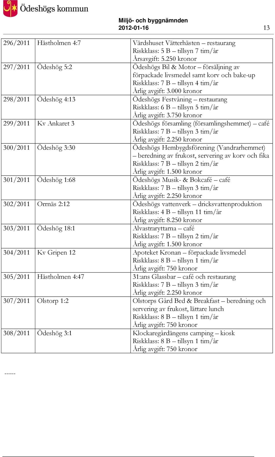 750 kronor 299/2011 Kv Ankaret 3 Ödeshögs församling (församlingshemmet) café Riskklass: 7 B tillsyn 3 tim/år Årlig avgift: 2.
