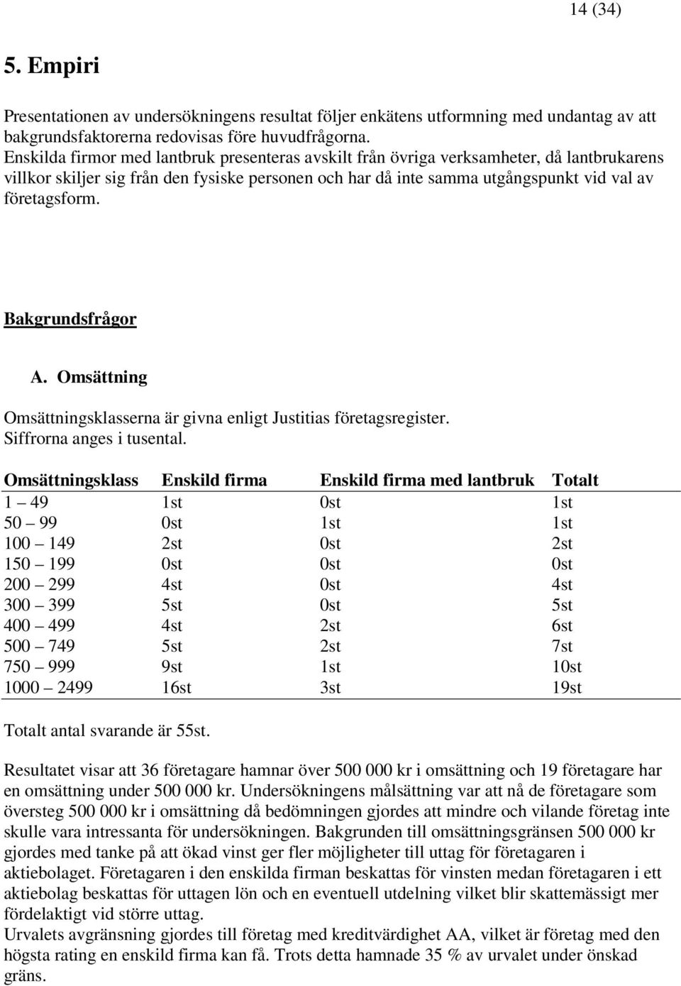 Bakgrundsfrågor A. Omsättning Omsättningsklasserna är givna enligt Justitias företagsregister. Siffrorna anges i tusental.