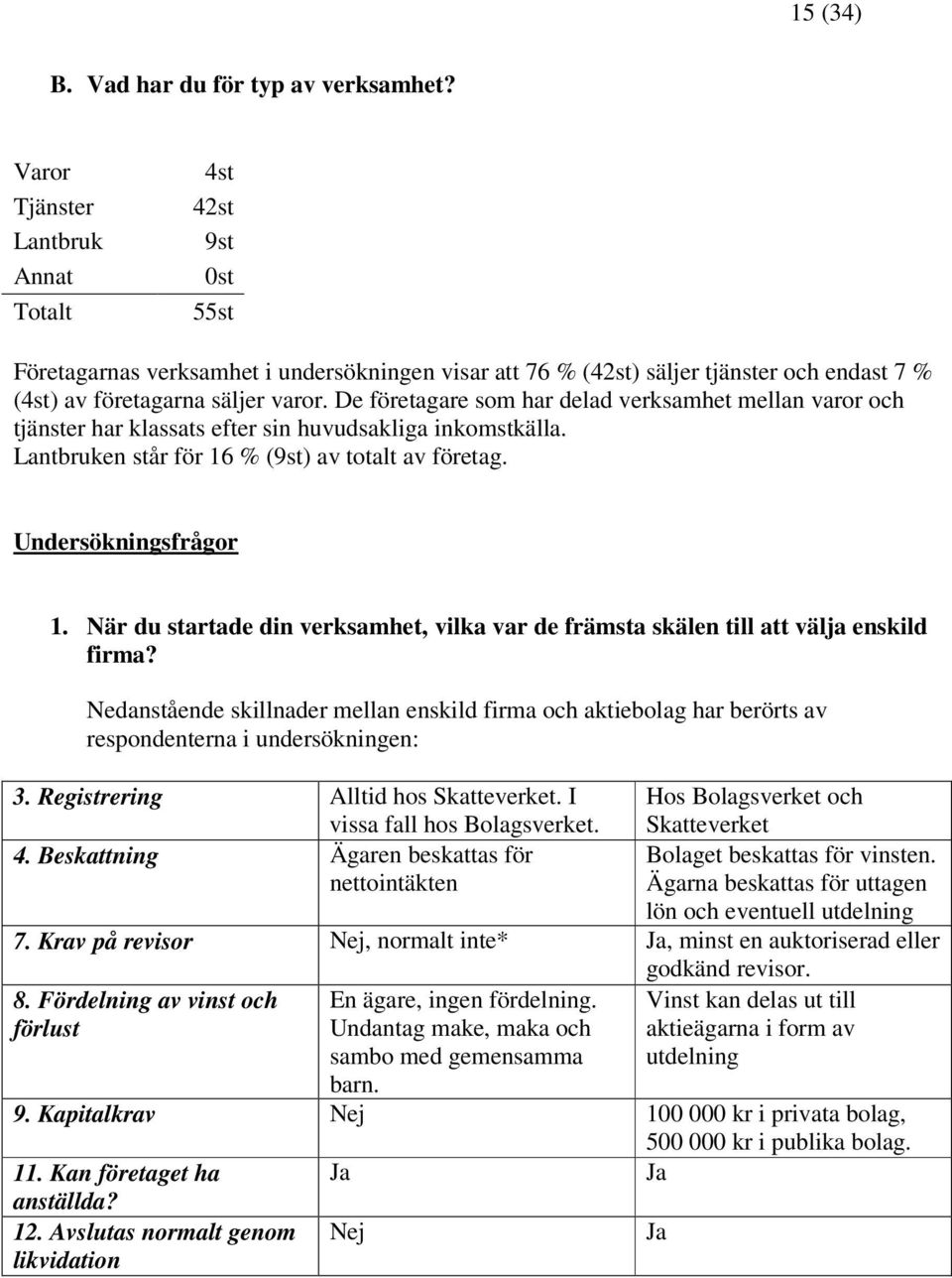 De företagare som har delad verksamhet mellan varor och tjänster har klassats efter sin huvudsakliga inkomstkälla. Lantbruken står för 16 % (9st) av totalt av företag. Undersökningsfrågor 1.