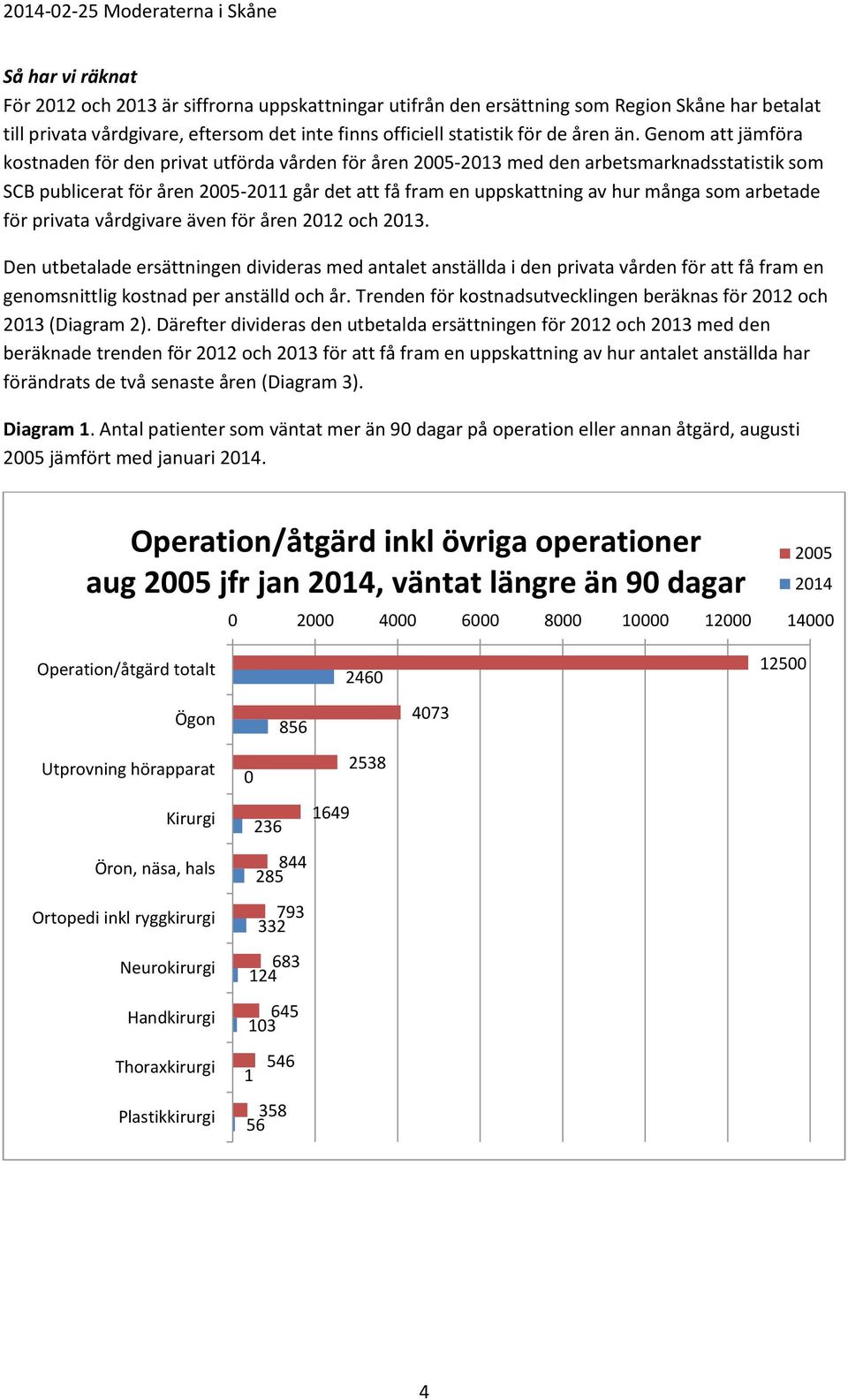 arbetade för privata vårdgivare även för åren 2012 och 2013.