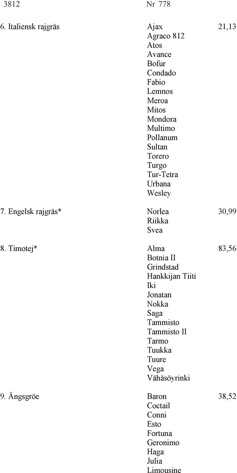 Pollanum Sultan Torero Turgo Tur-Tetra Urbana Wesley 7. Engelsk rajgräs* Norlea 30,99 Riikka Svea 8.