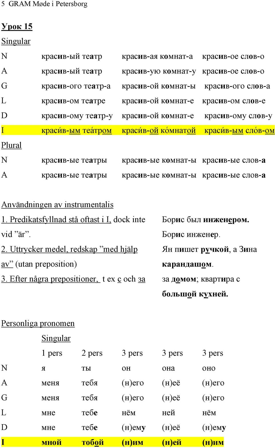 Plural N красив-ые театры красив-ые комнат-ы красив-ые слов-а А красив-ые театры красив-ые комнат-ы красив-ые слов-а Användningen av instrumentalis 1.