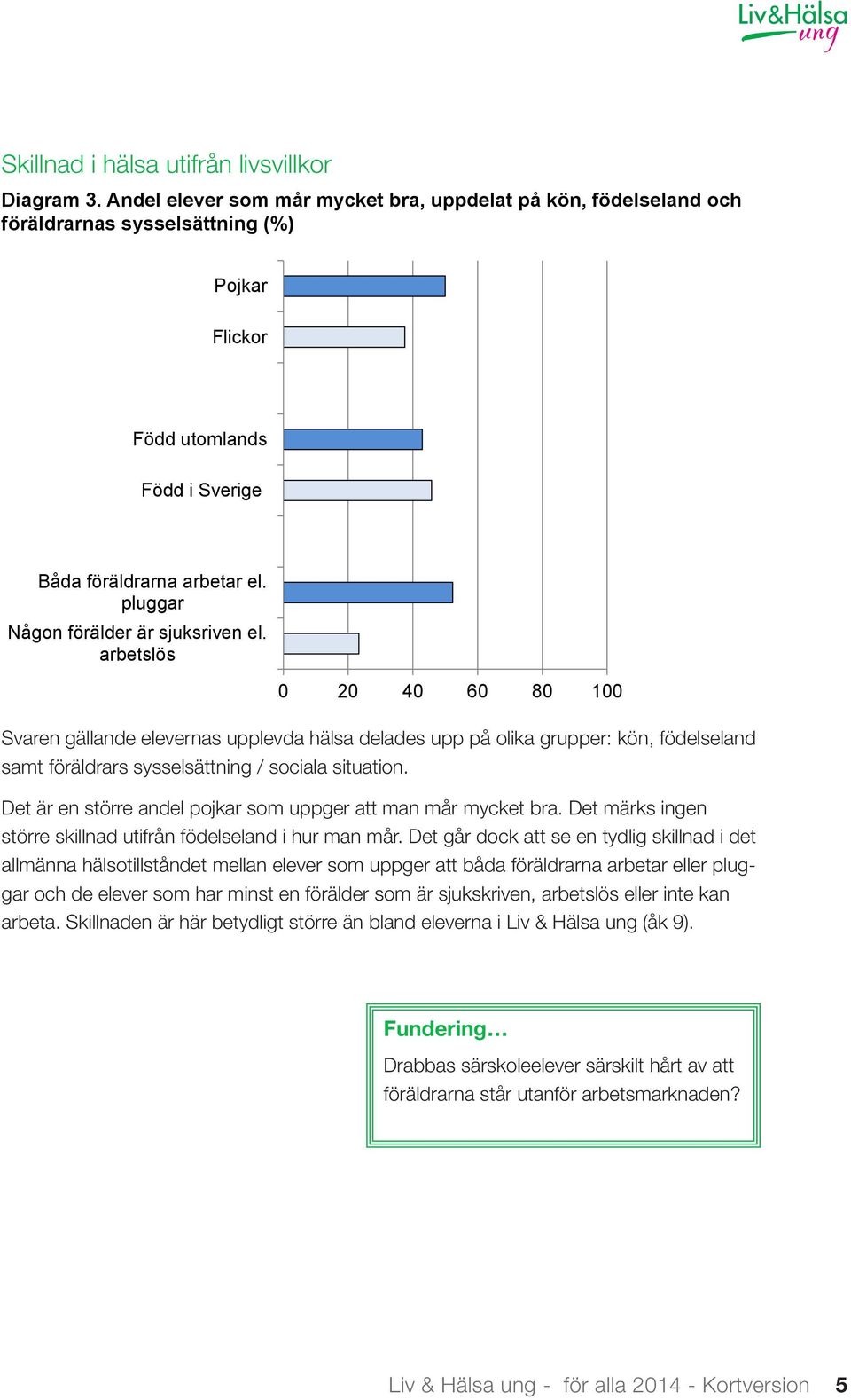 arbetslös Svaren gällande elevernas upplevda hälsa delades upp på olika grupper: kön, födelseland samt föräldrars sysselsättning / sociala situation.