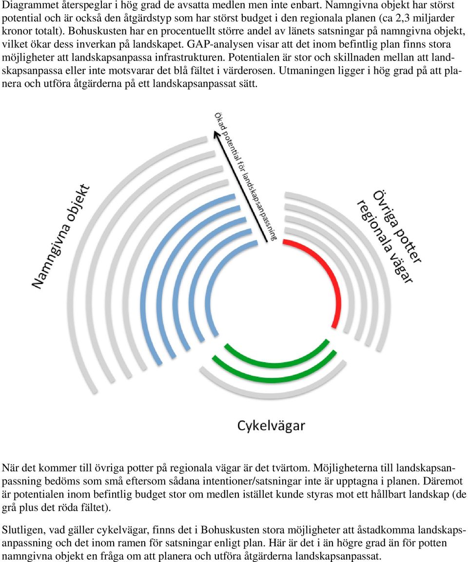 Bohuskusten har en procentuellt större andel av länets satsningar på namngivna objekt, vilket ökar dess inverkan på landskapet.