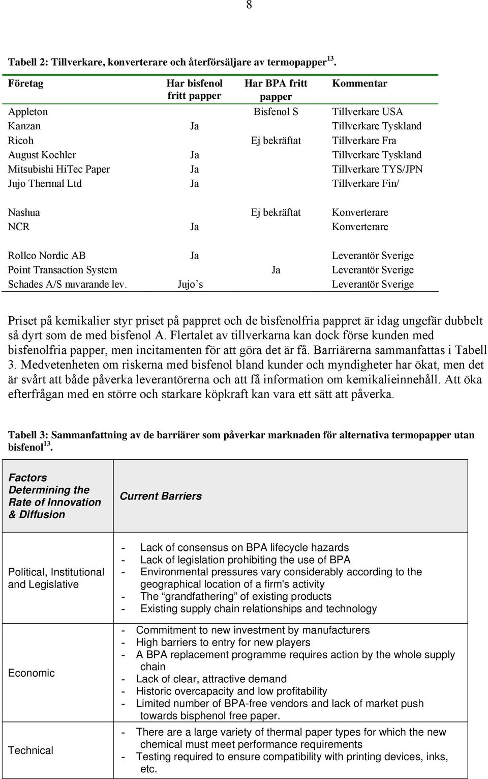 Tyskland Mitsubishi HiTec Paper Ja Tillverkare TYS/JPN Jujo Thermal Ltd Ja Tillverkare Fin/ Nashua Ej bekräftat Konverterare NCR Ja Konverterare Rollco Nordic AB Ja Leverantör Sverige Point