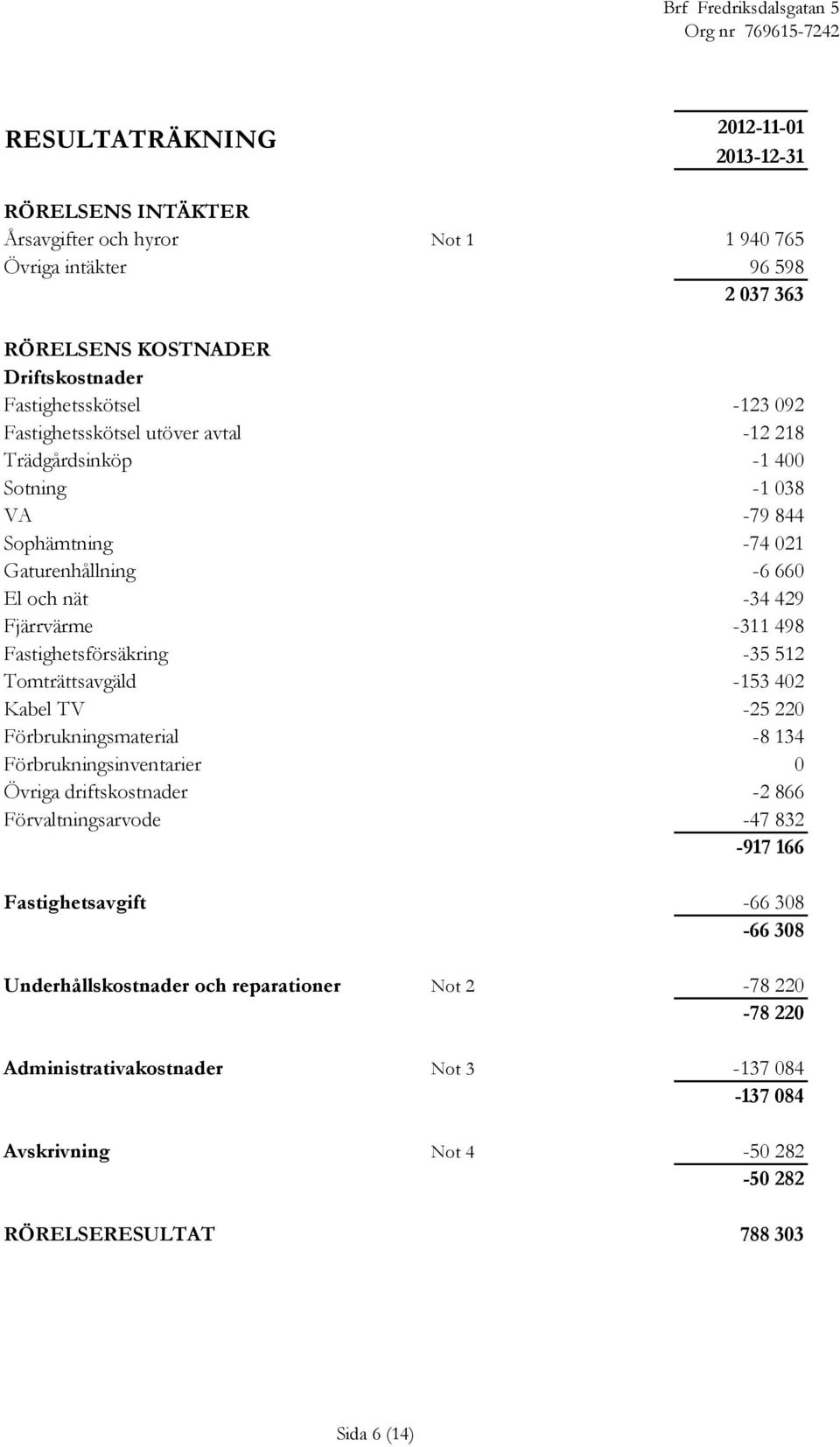 Fastighetsförsäkring -35 512 Tomträttsavgäld -153 402 Kabel TV -25 220 Förbrukningsmaterial -8 134 Förbrukningsinventarier 0 Övriga driftskostnader -2 866 Förvaltningsarvode -47 832-917