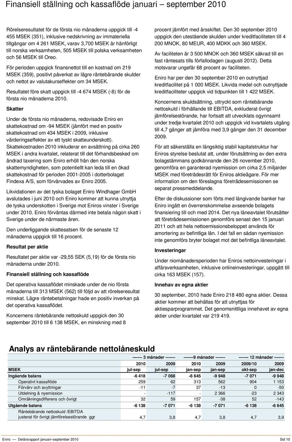 För perioden uppgick finansnettot till en kostnad om 219 MSEK (359), positivt påverkat av lägre räntebärande skulder och nettot av valutakurseffekter om 34 MSEK.