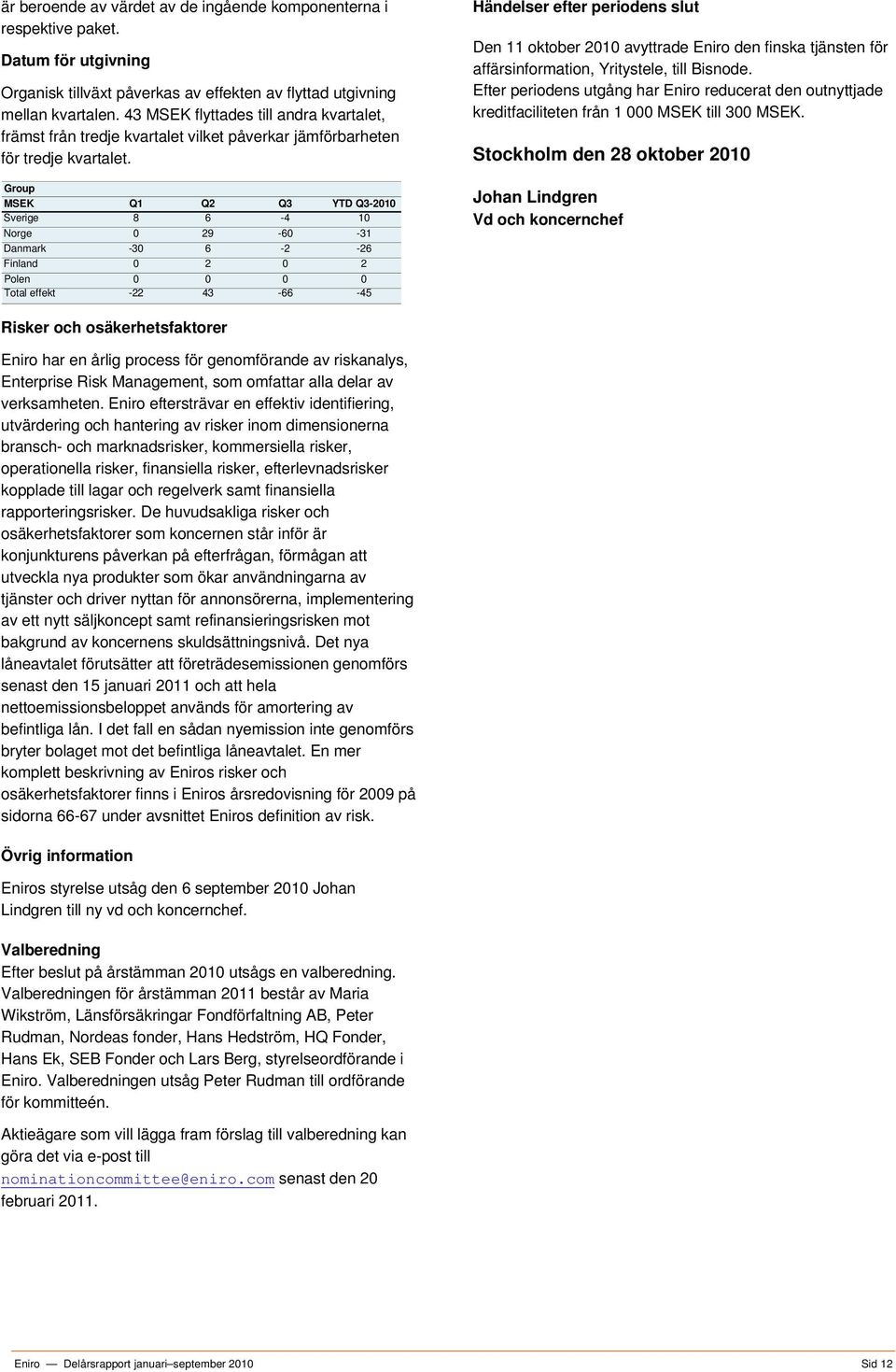 Group MSEK Q1 Q2 Q3 YTD Q3-2010 Sverige 8 6-4 10 Norge 0 29-60 -31 Danmark -30 6-2 -26 Finland 0 2 0 2 Polen 0 0 0 0 Total effekt -22 43-66 -45 Händelser efter periodens slut Den 11 oktober 2010