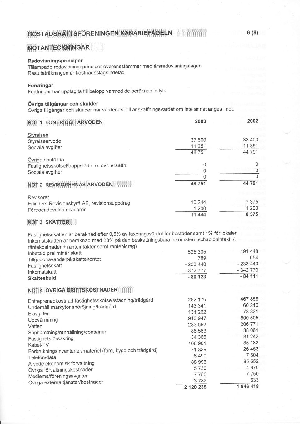 Ovriga tillgingar och skulder Ovriga tillgangar och skulder har varderats till anskaffningsvtirdet om inte annat anges i not.