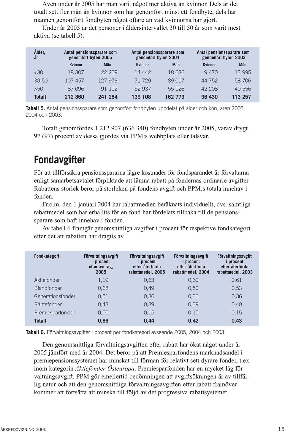 Under år 2005 är det personer i åldersintervallet 30 till 50 år som varit mest aktiva (se tabell 5).