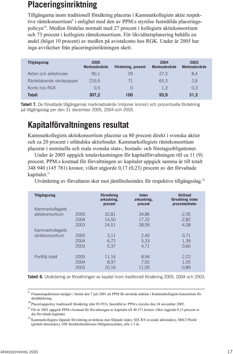 För likviditetsplanering behålls en andel (högst 10 procent) av medlen på avistakonto hos RGK. Under år 2005 har inga avvikelser från placeringsinriktningen skett.