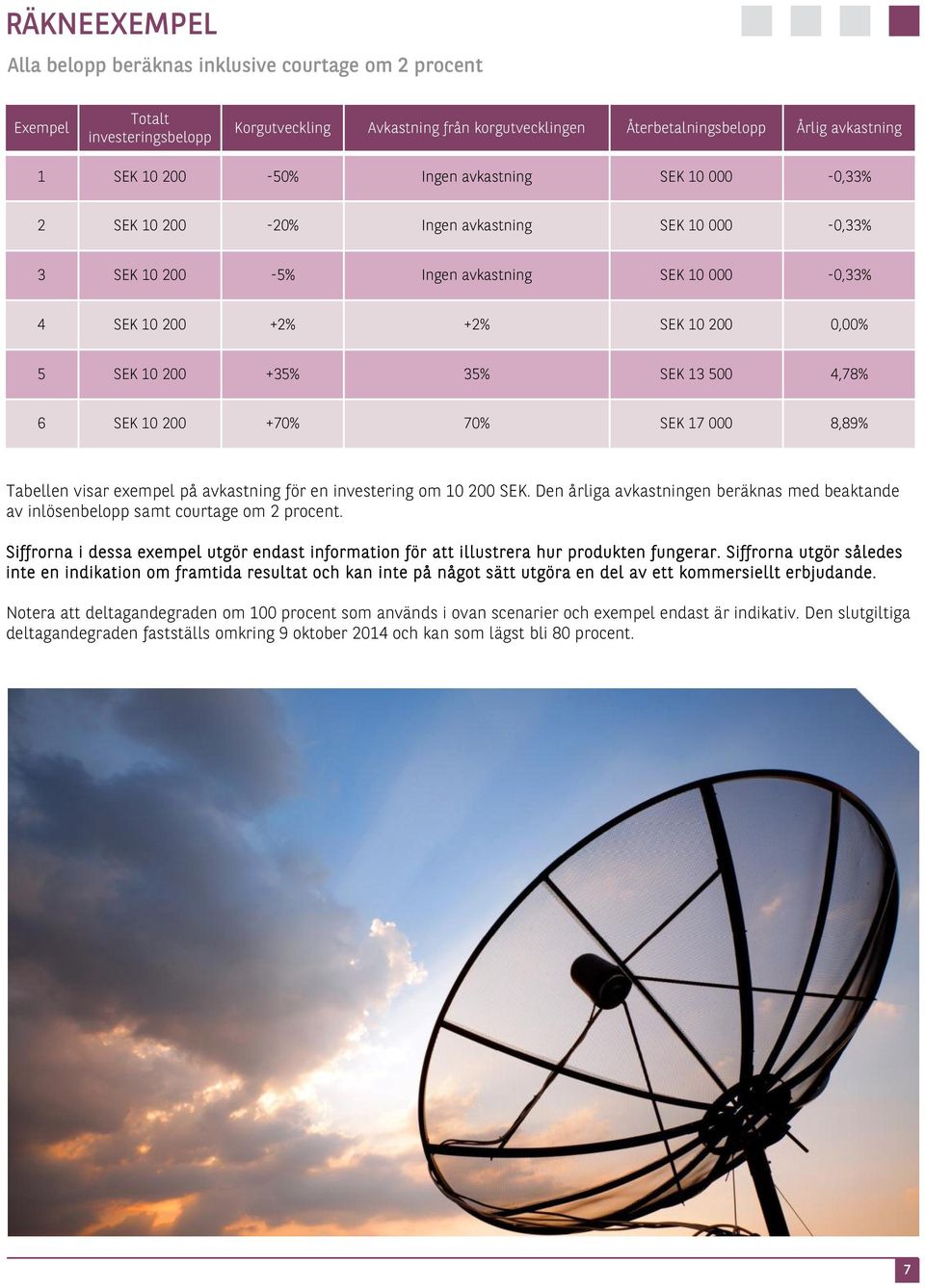 35% SEK 13 500 4,78% 6 SEK 10 200 +70% 70% SEK 17 000 8,89% Tabellen visar exempel på avkastning för en investering om 10 200 SEK.