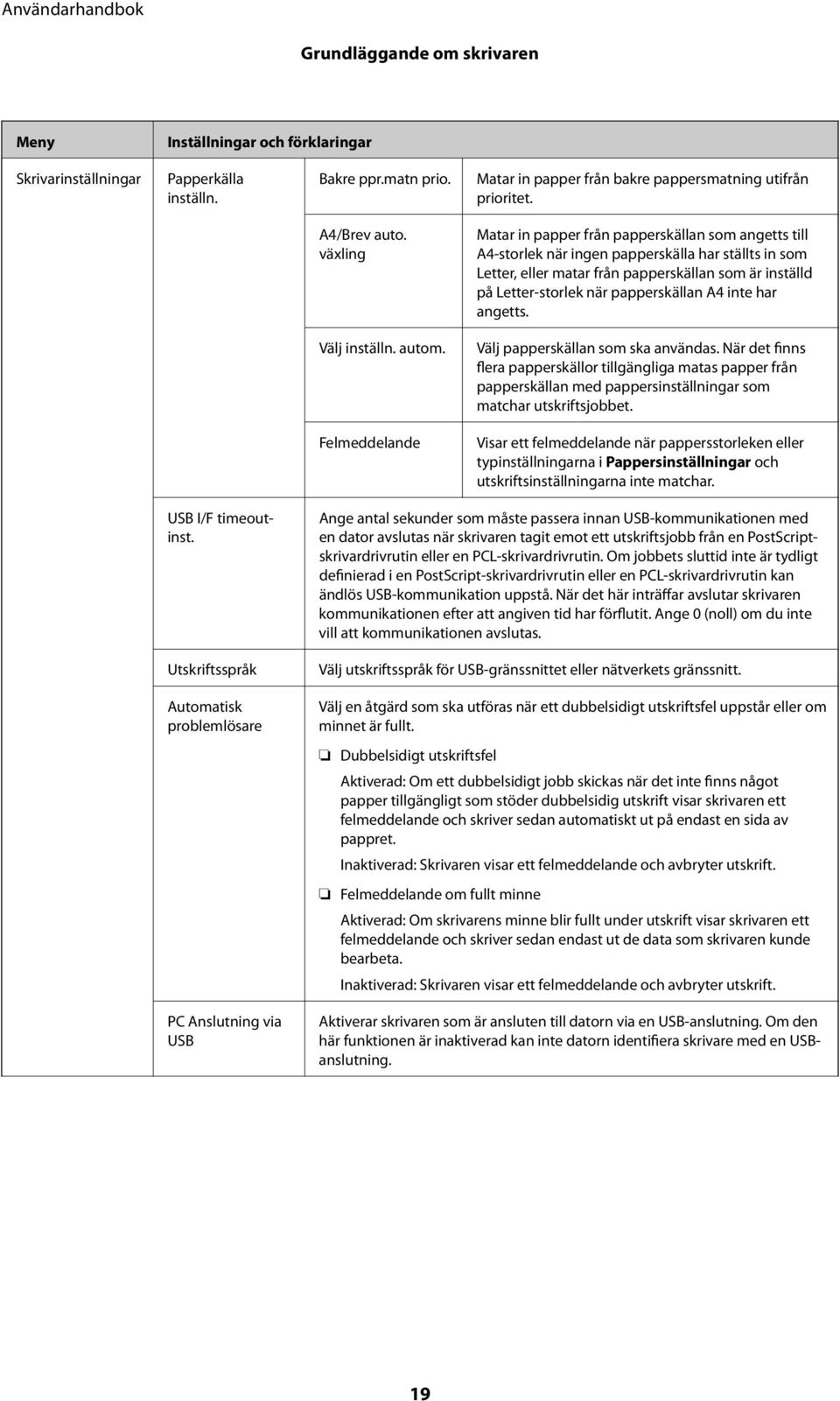 växling Matar in papper från papperskällan som angetts till A4-storlek när ingen papperskälla har ställts in som Letter, eller matar från papperskällan som är inställd på Letter-storlek när