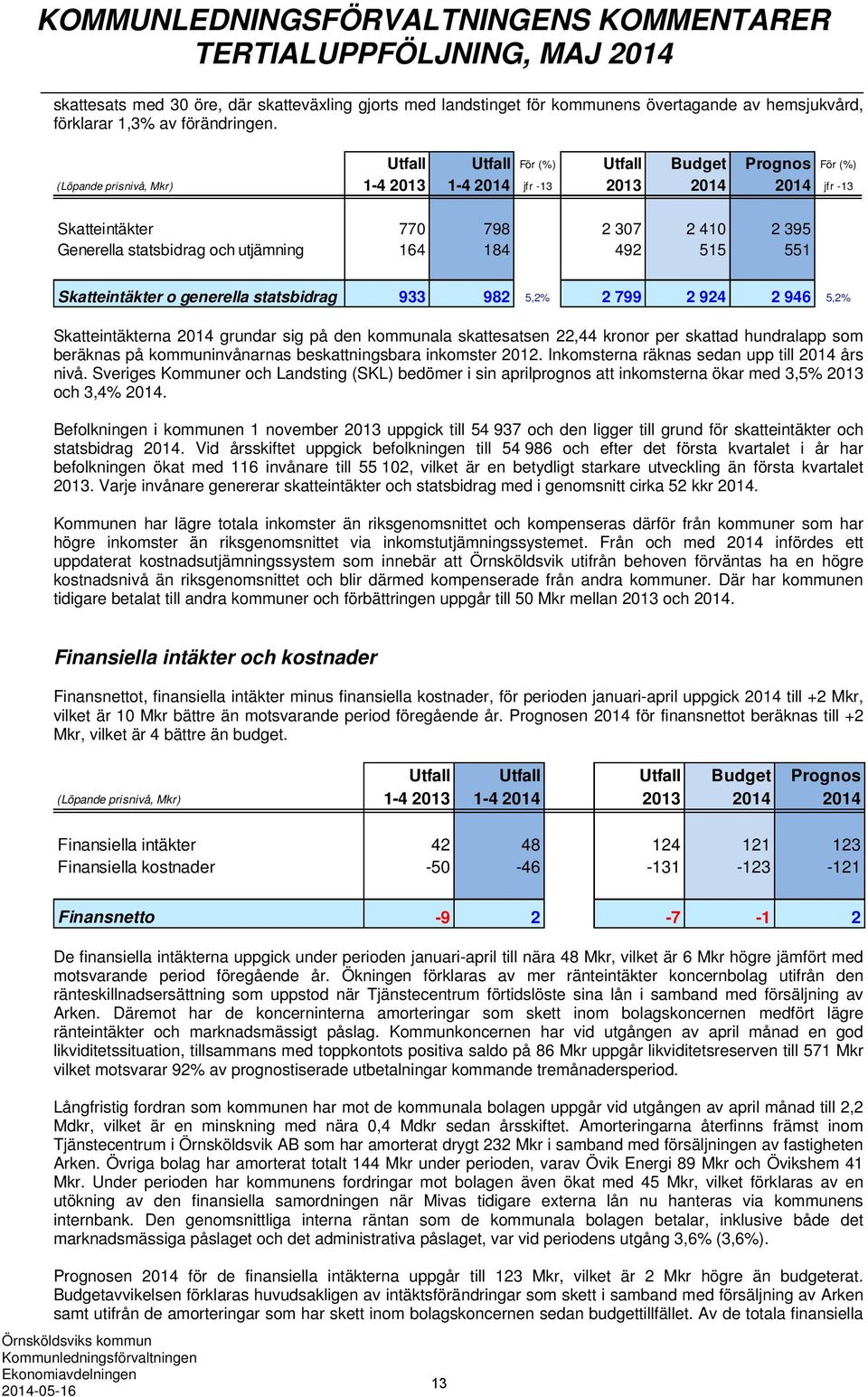 Utfall Utfall För (%) Utfall Budget Prognos För (%) (Löpande prisnivå, Mkr) 1-4 2013 1-4 2014 jfr -13 2013 2014 2014 jfr -13 Skatteintäkter 770 798 2 307 2 410 2 395 Generella statsbidrag och